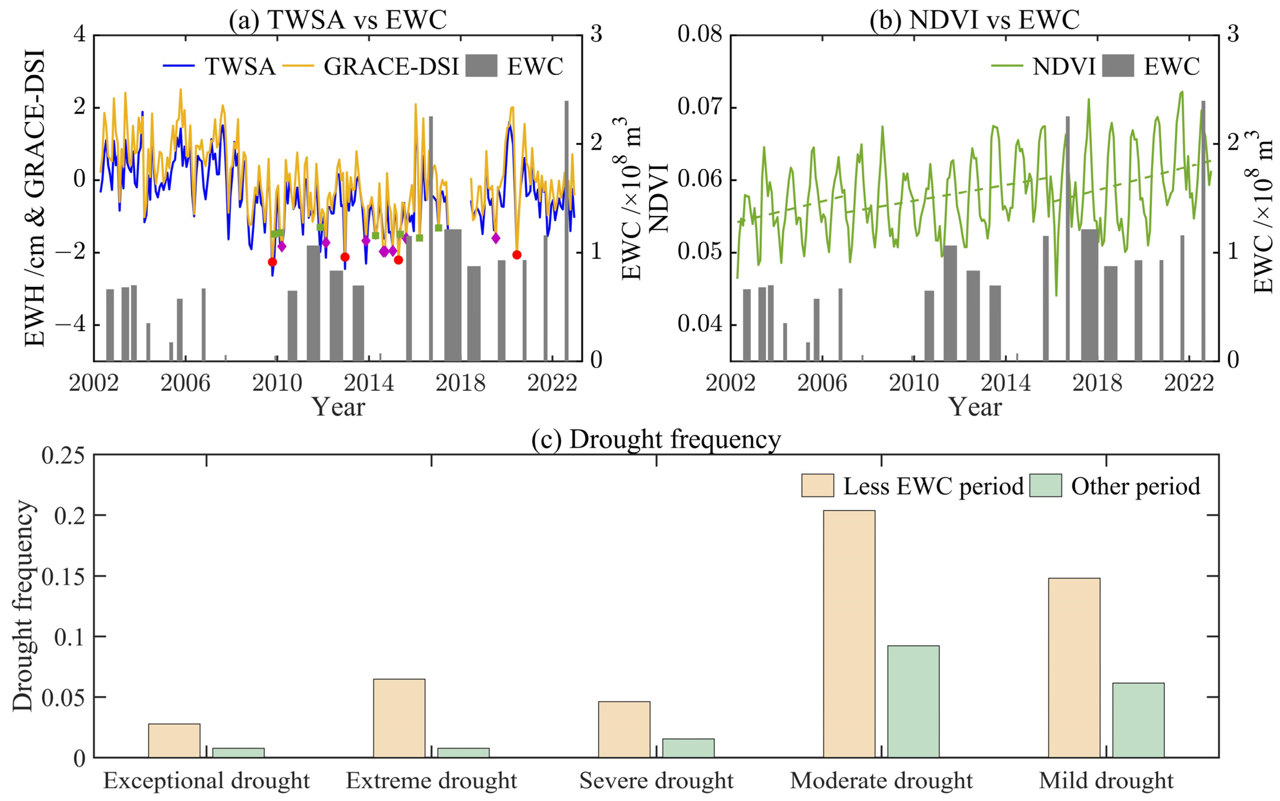 Remotesensing 16 04355 g007