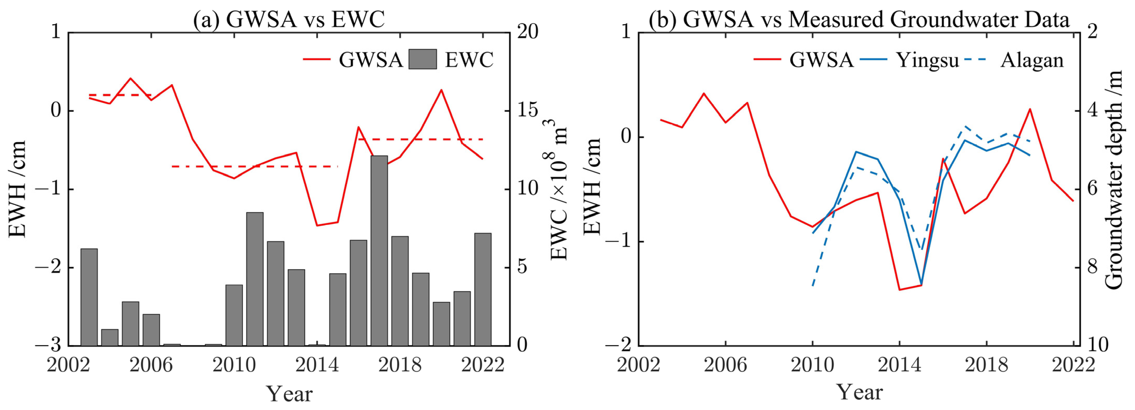 Remotesensing 16 04355 g009