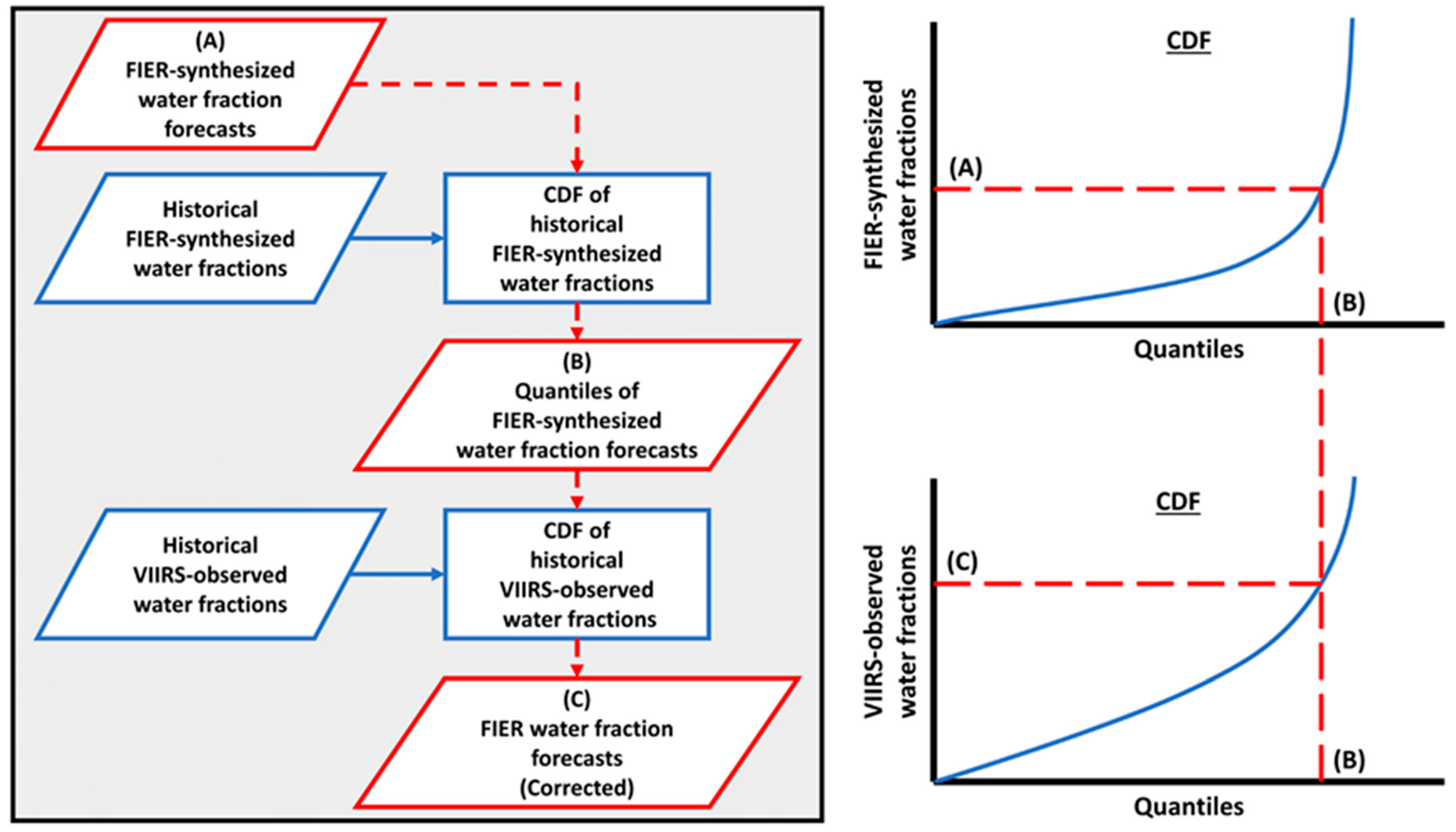 Remotesensing 16 04357 g005