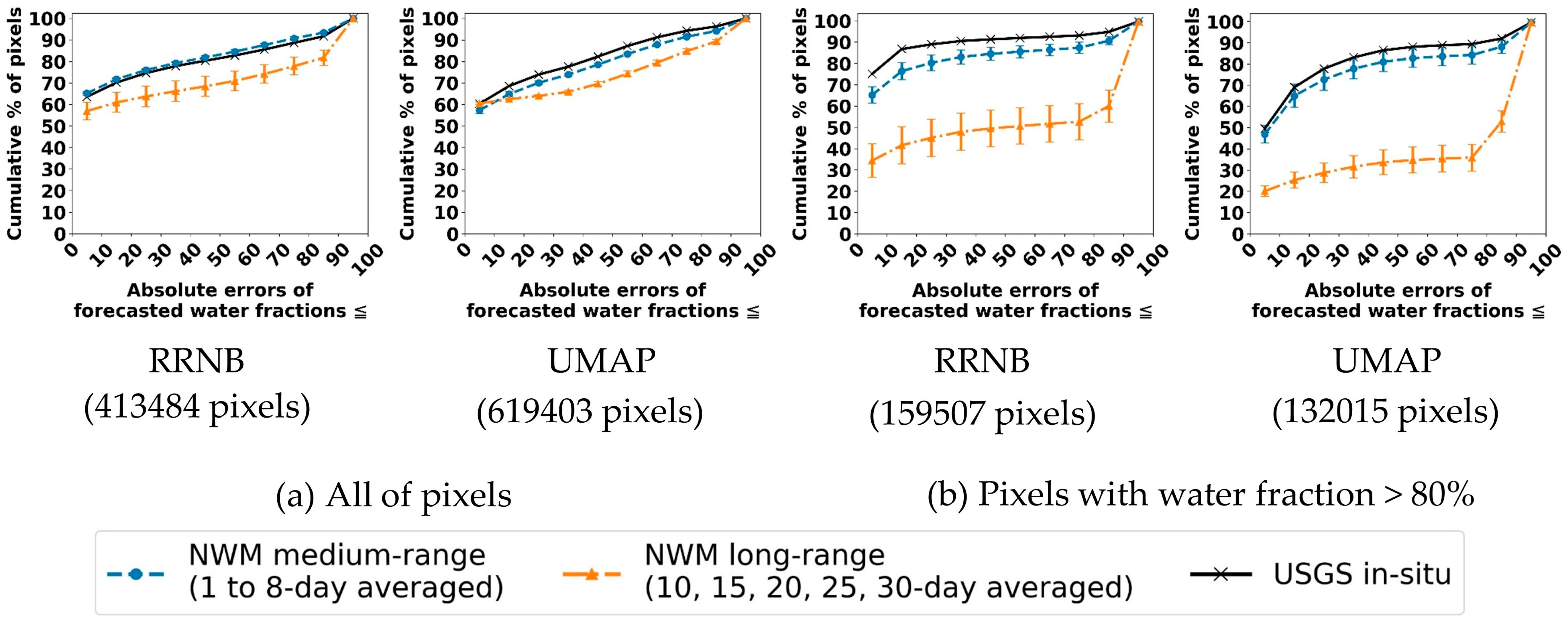 Remotesensing 16 04357 g010