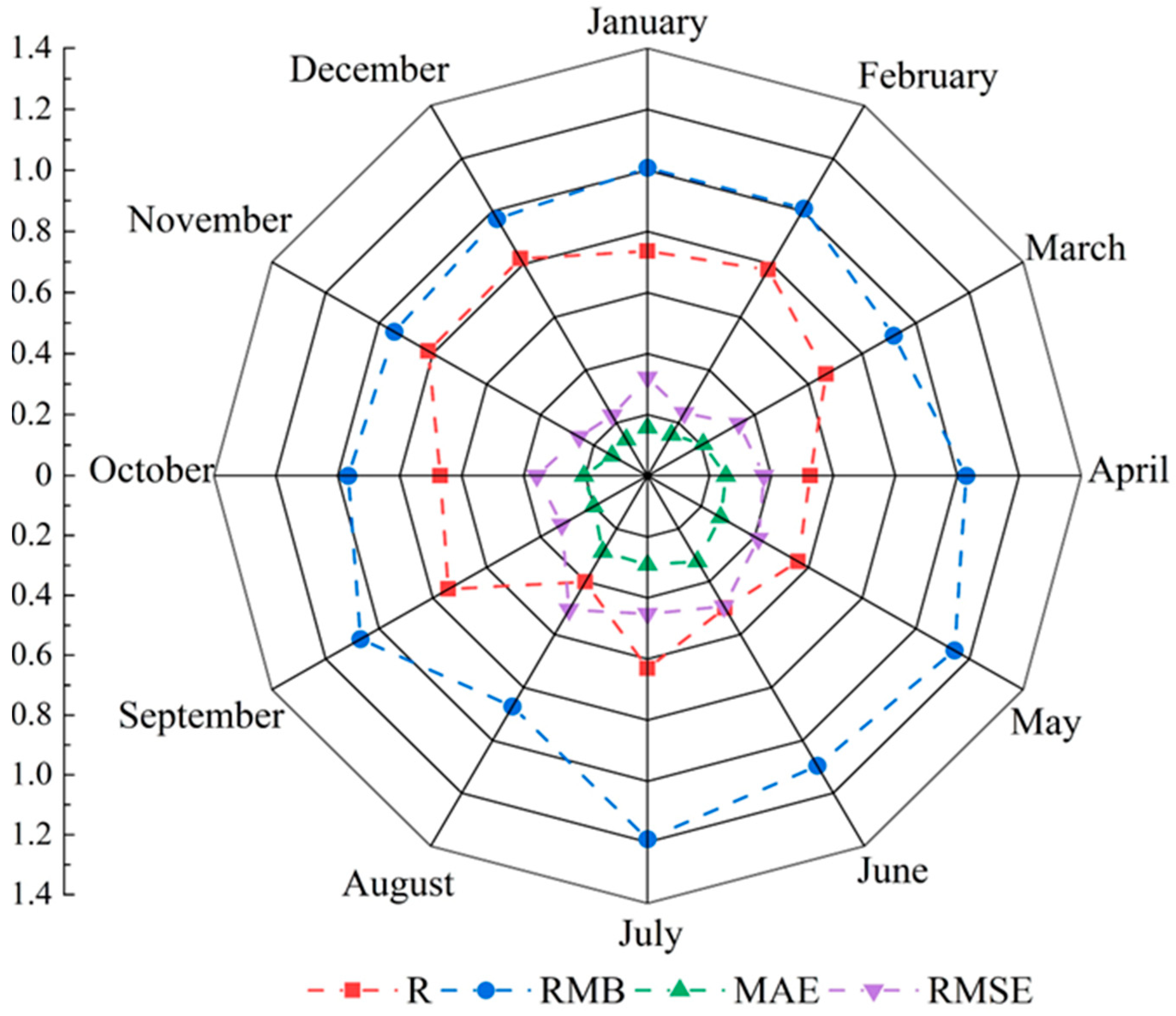 Remotesensing 16 04359 g007