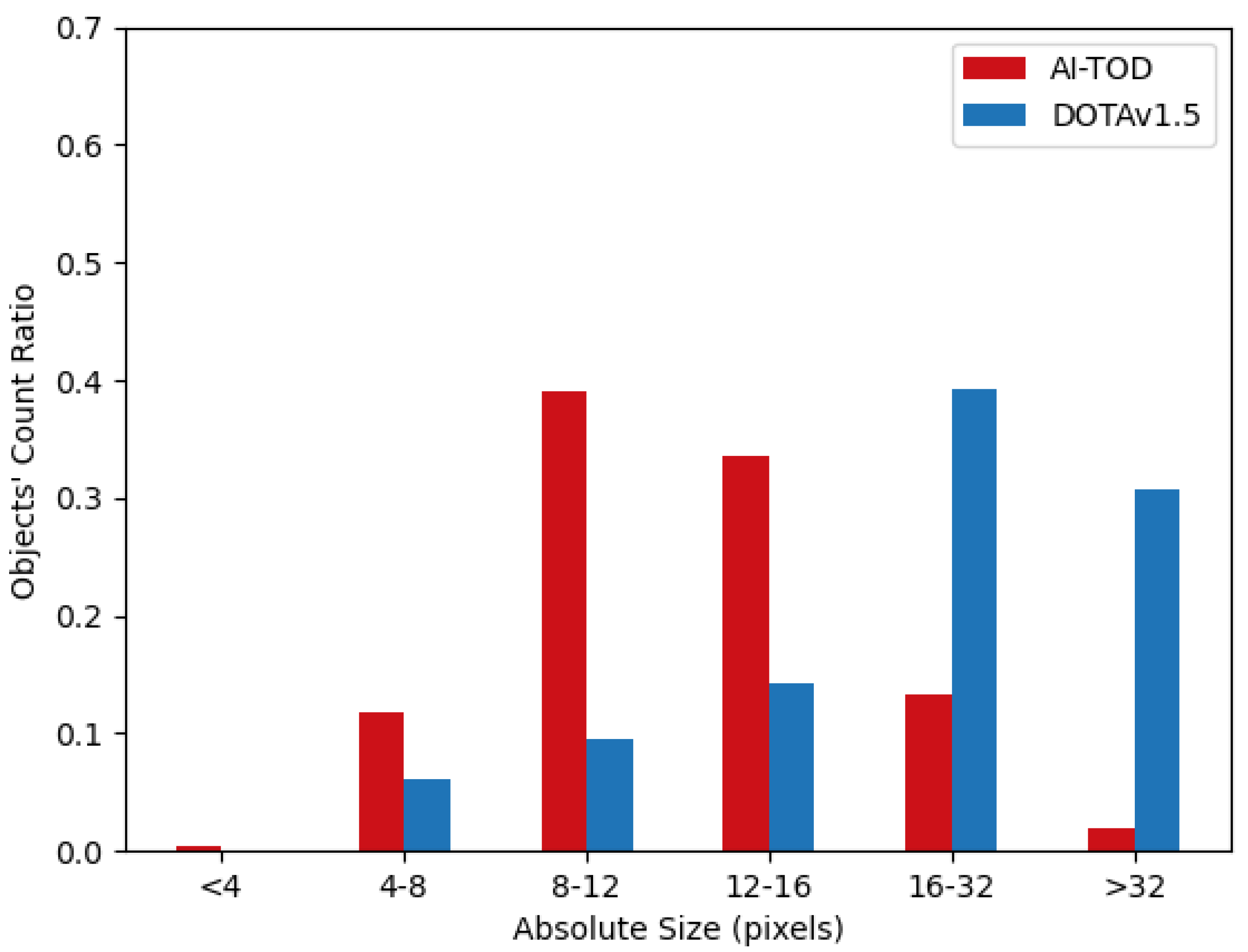 Remotesensing 16 04374 g007