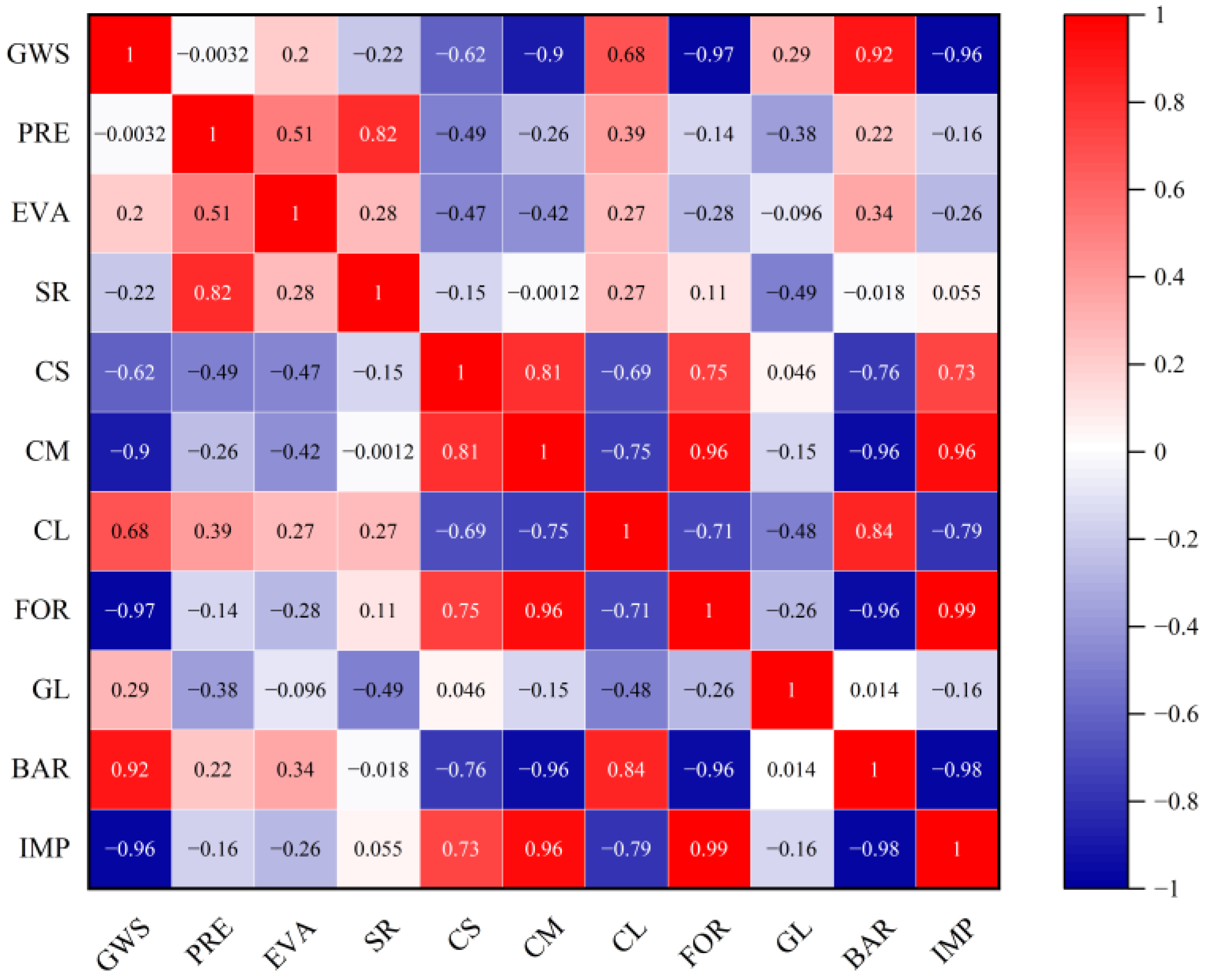 Remotesensing 16 04375 g009