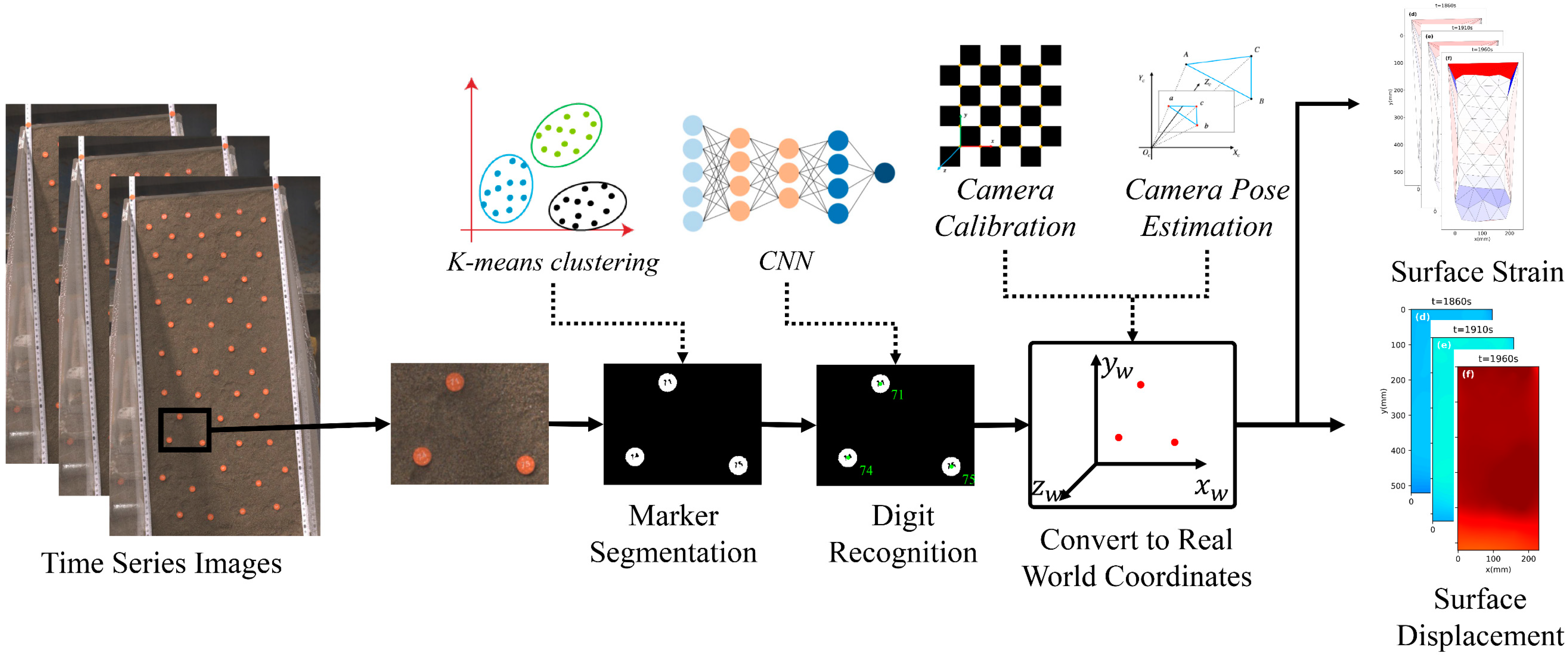 Remotesensing 16 04380 g001