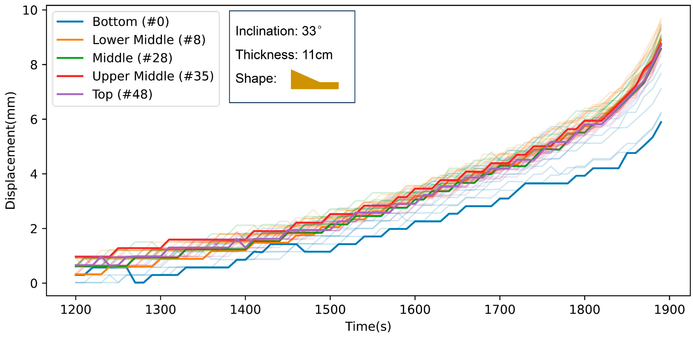 Remotesensing 16 04380 g013