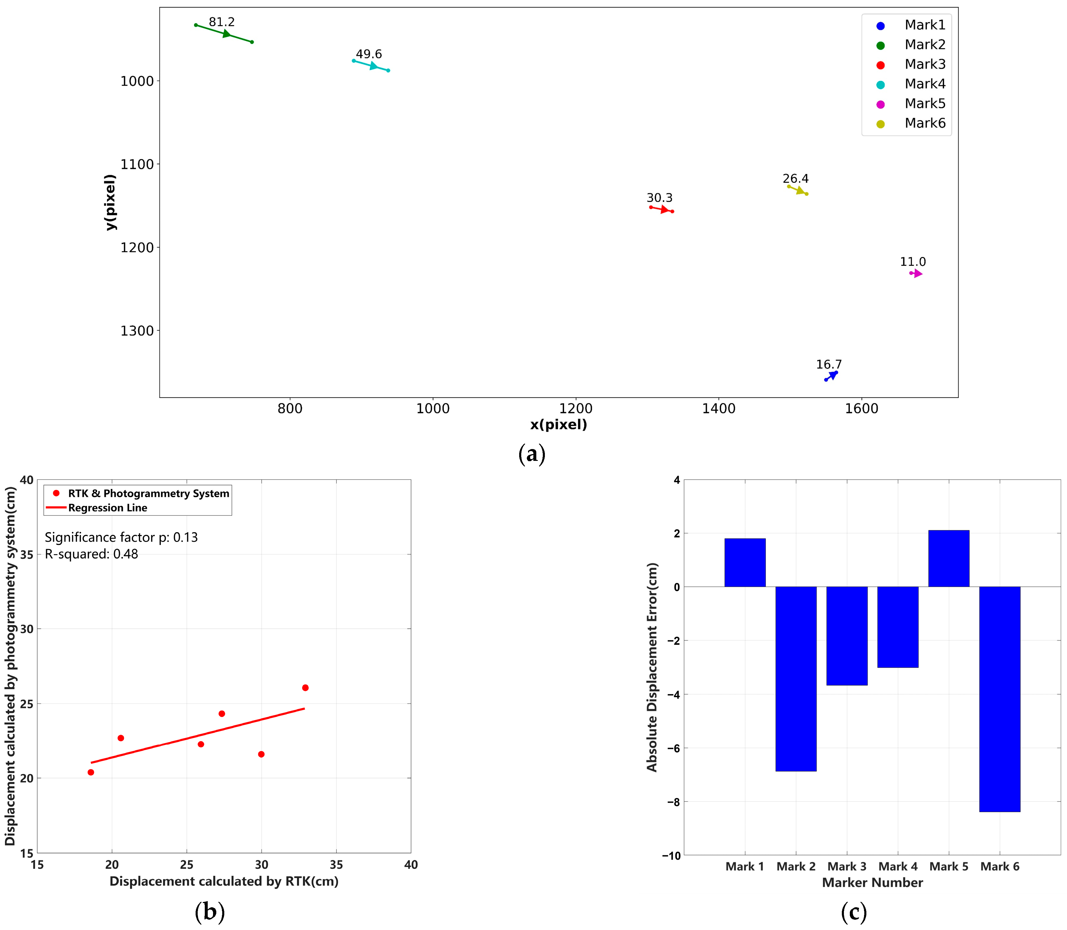 Remotesensing 16 04380 g022
