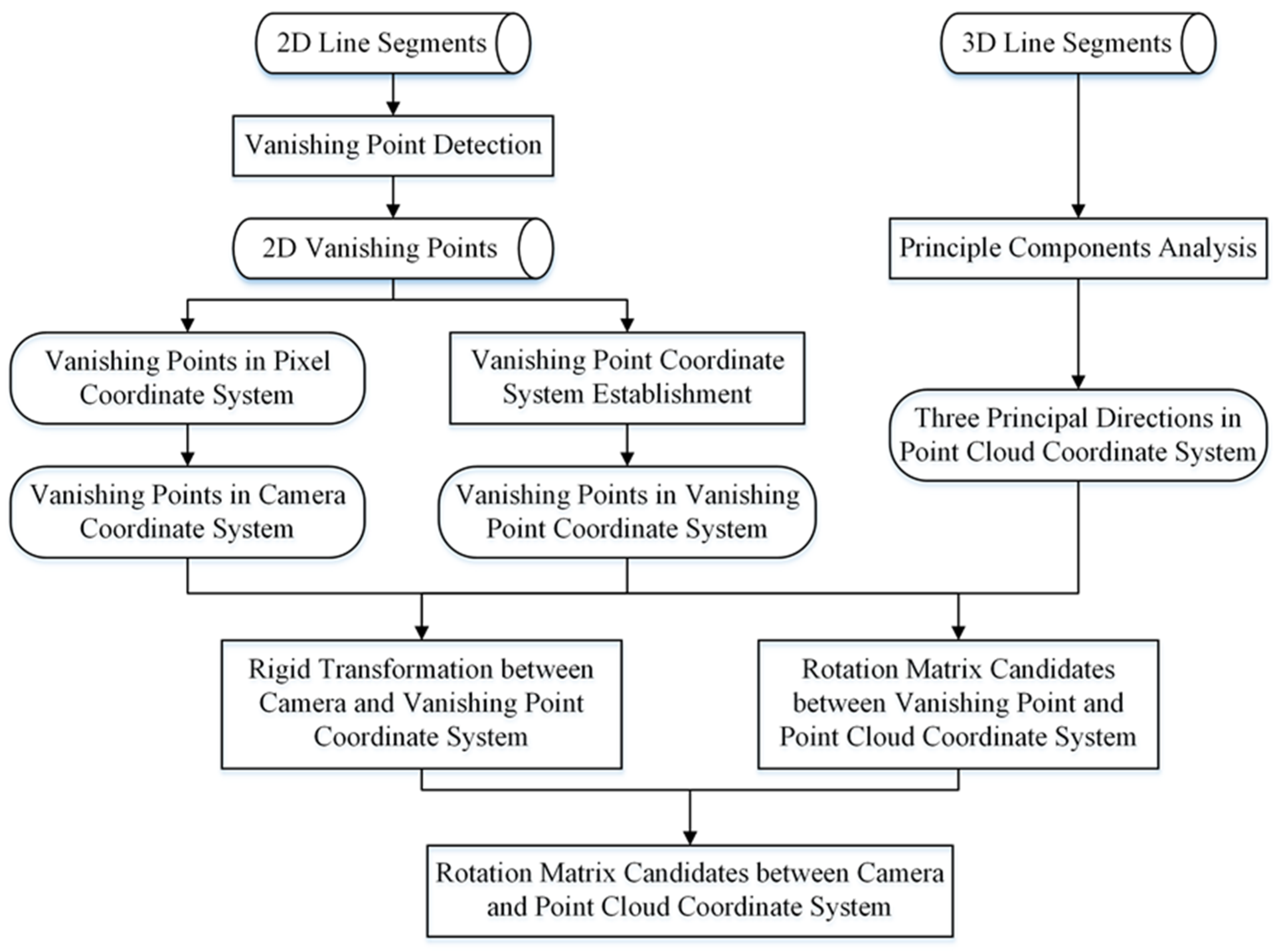 Remotesensing 16 04382 g005
