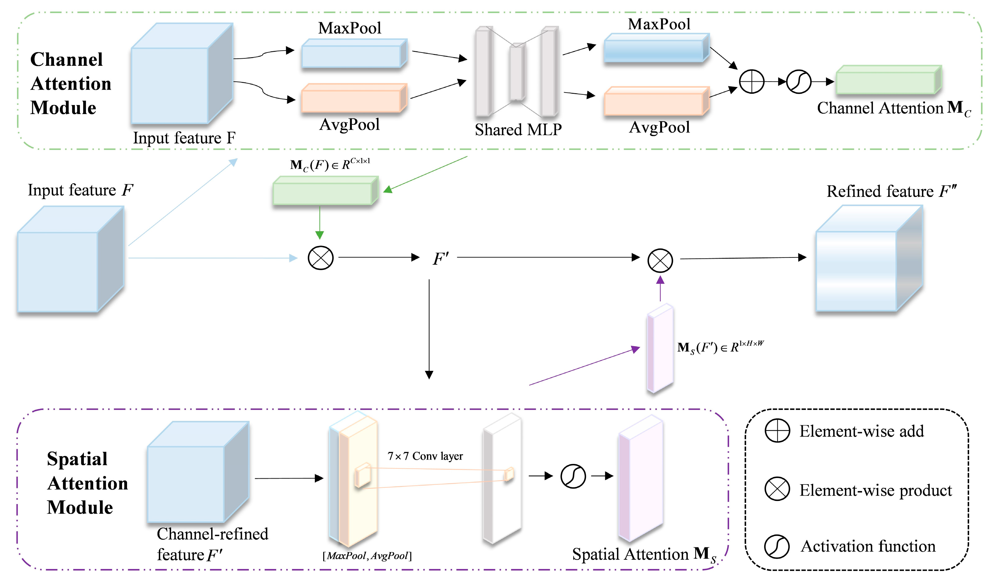 Remotesensing 16 04385 g005