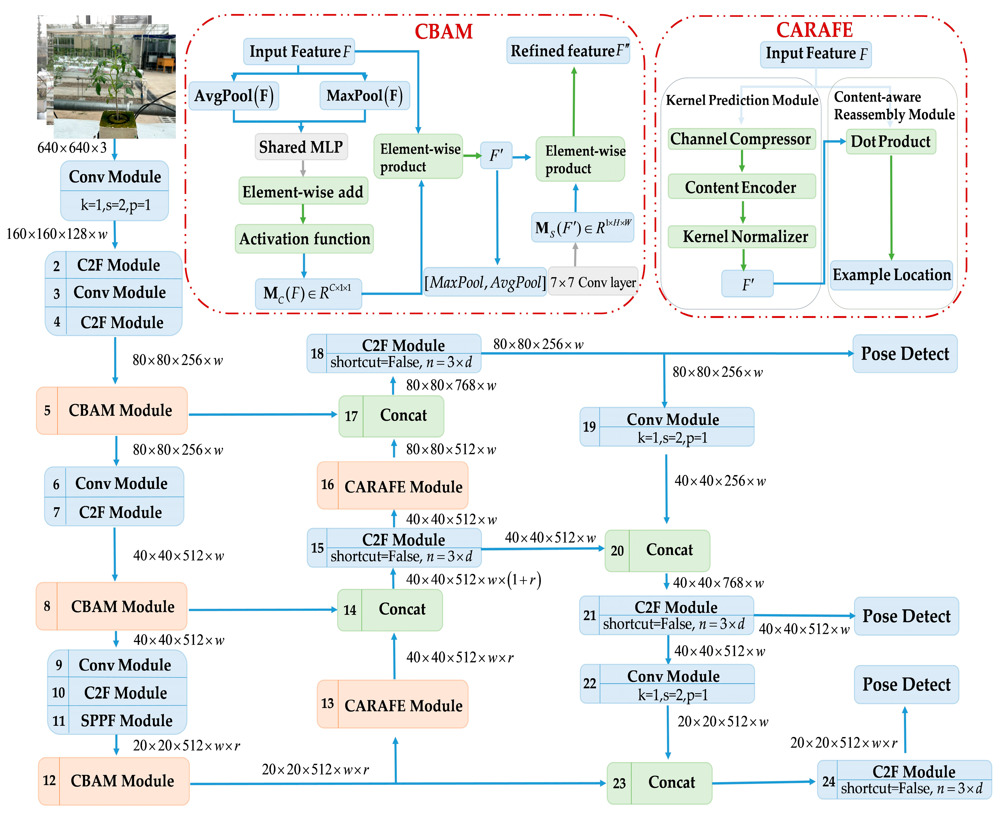 Remotesensing 16 04385 g007