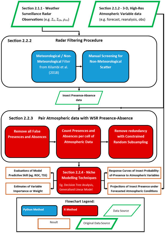 Remotesensing 16 04388 g001