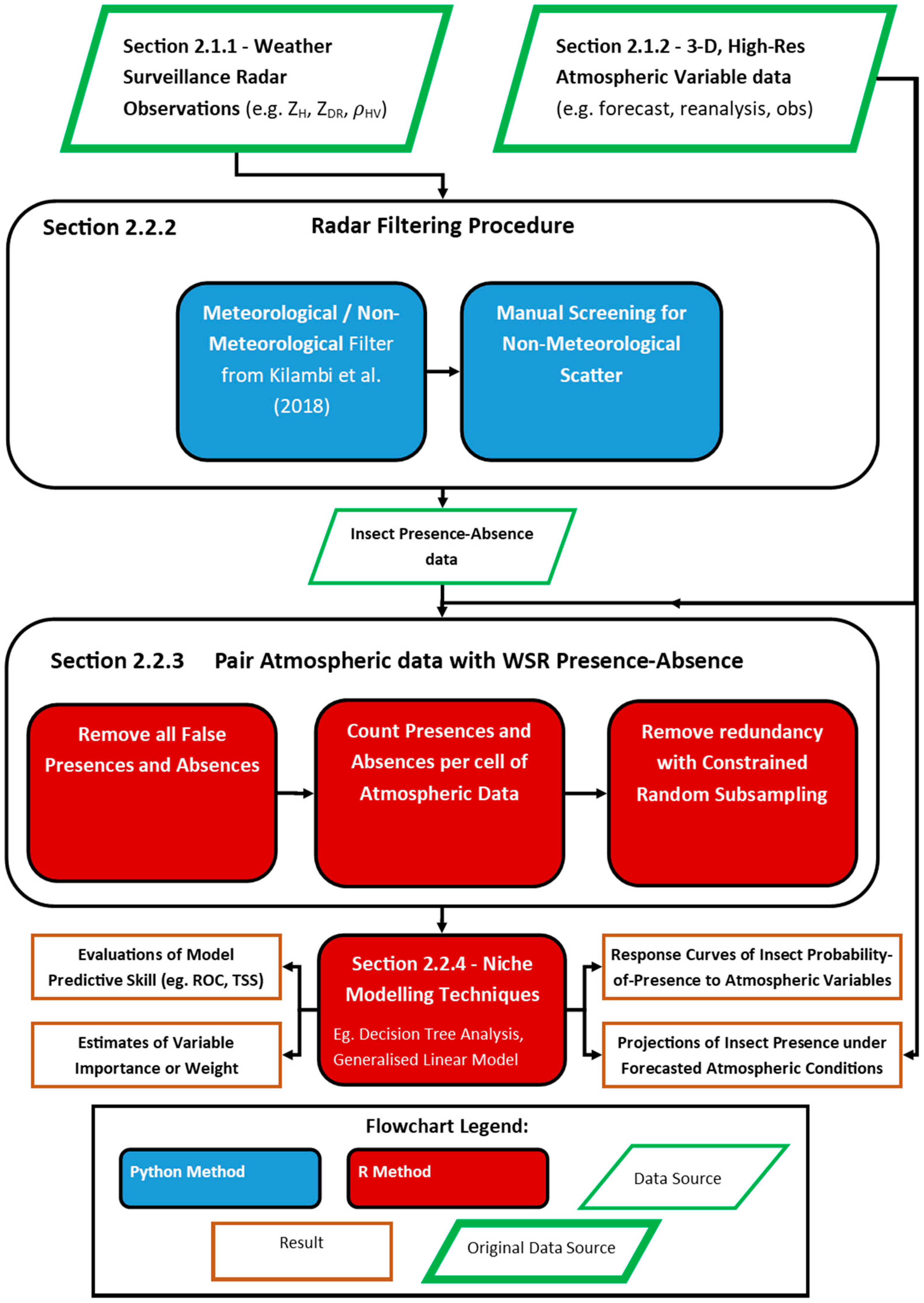 Remotesensing 16 04388 g001