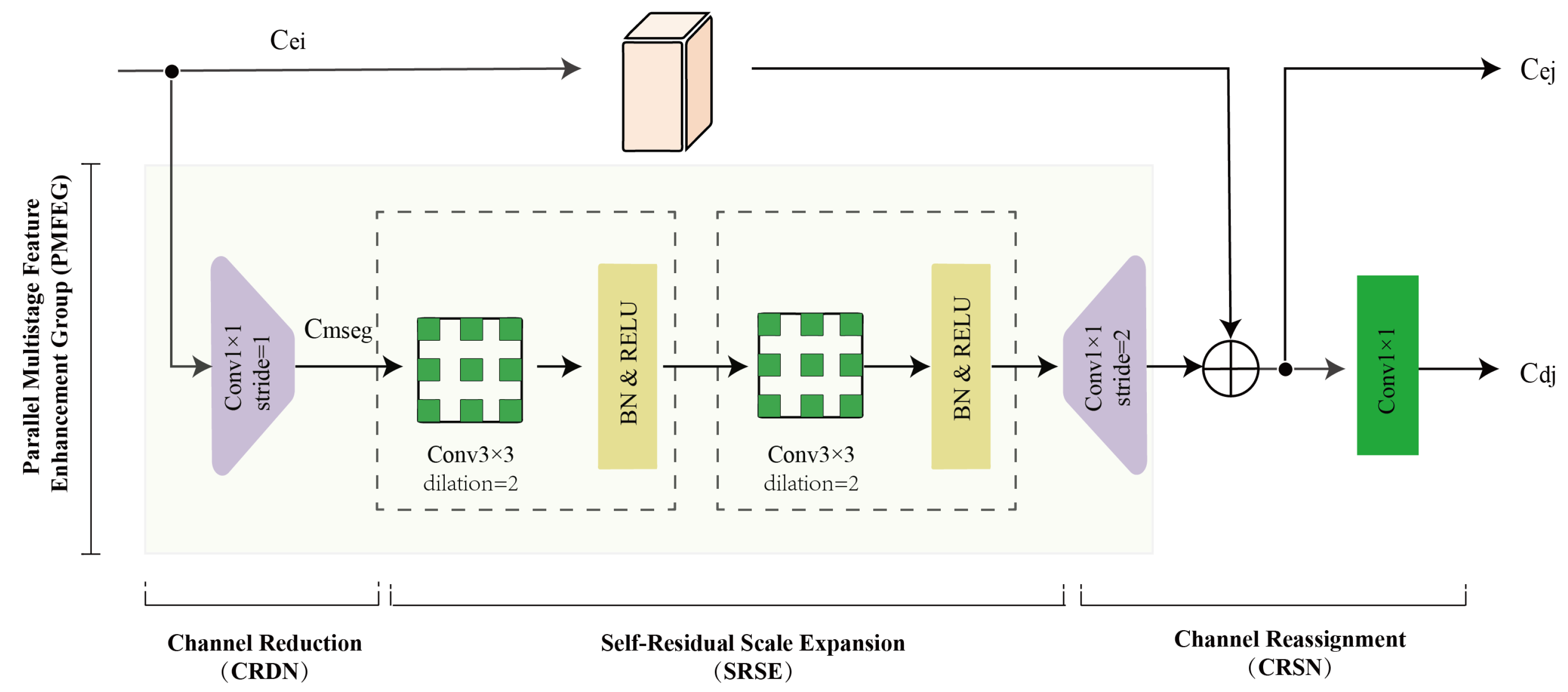 Remotesensing 16 04392 g003