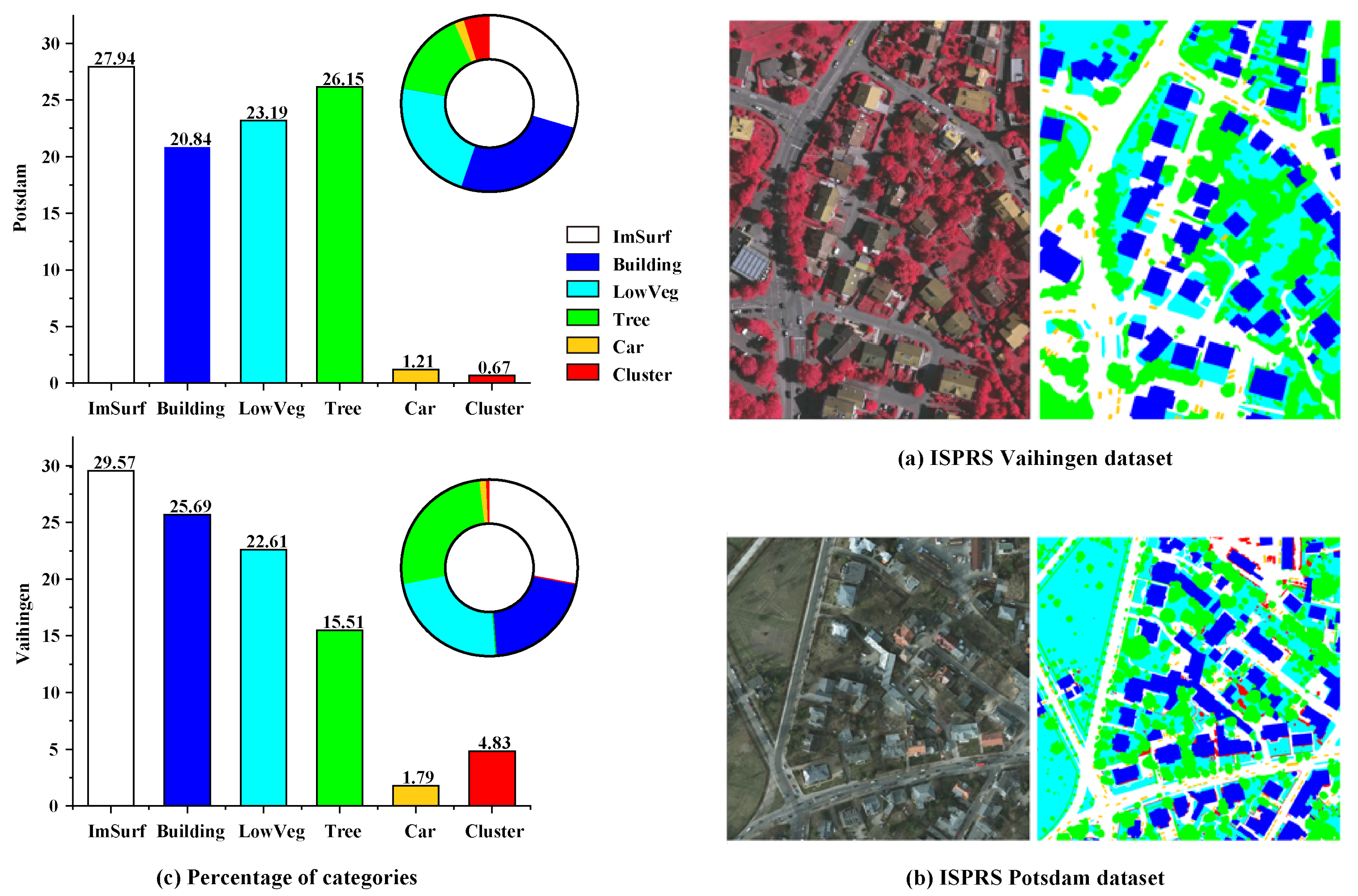 Remotesensing 16 04392 g005