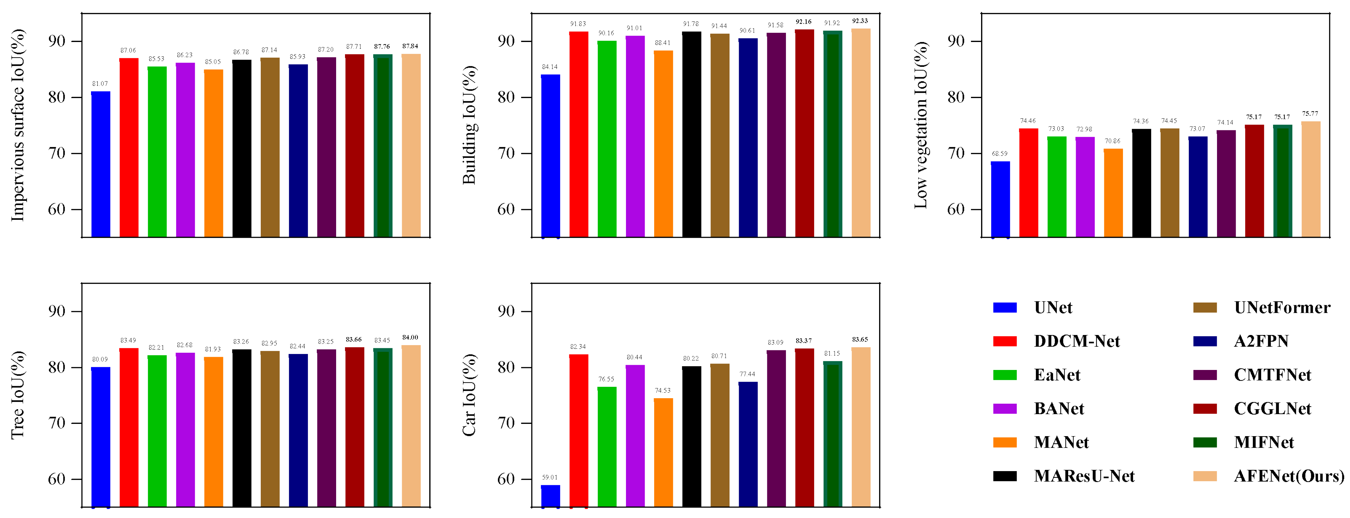 Remotesensing 16 04392 g006