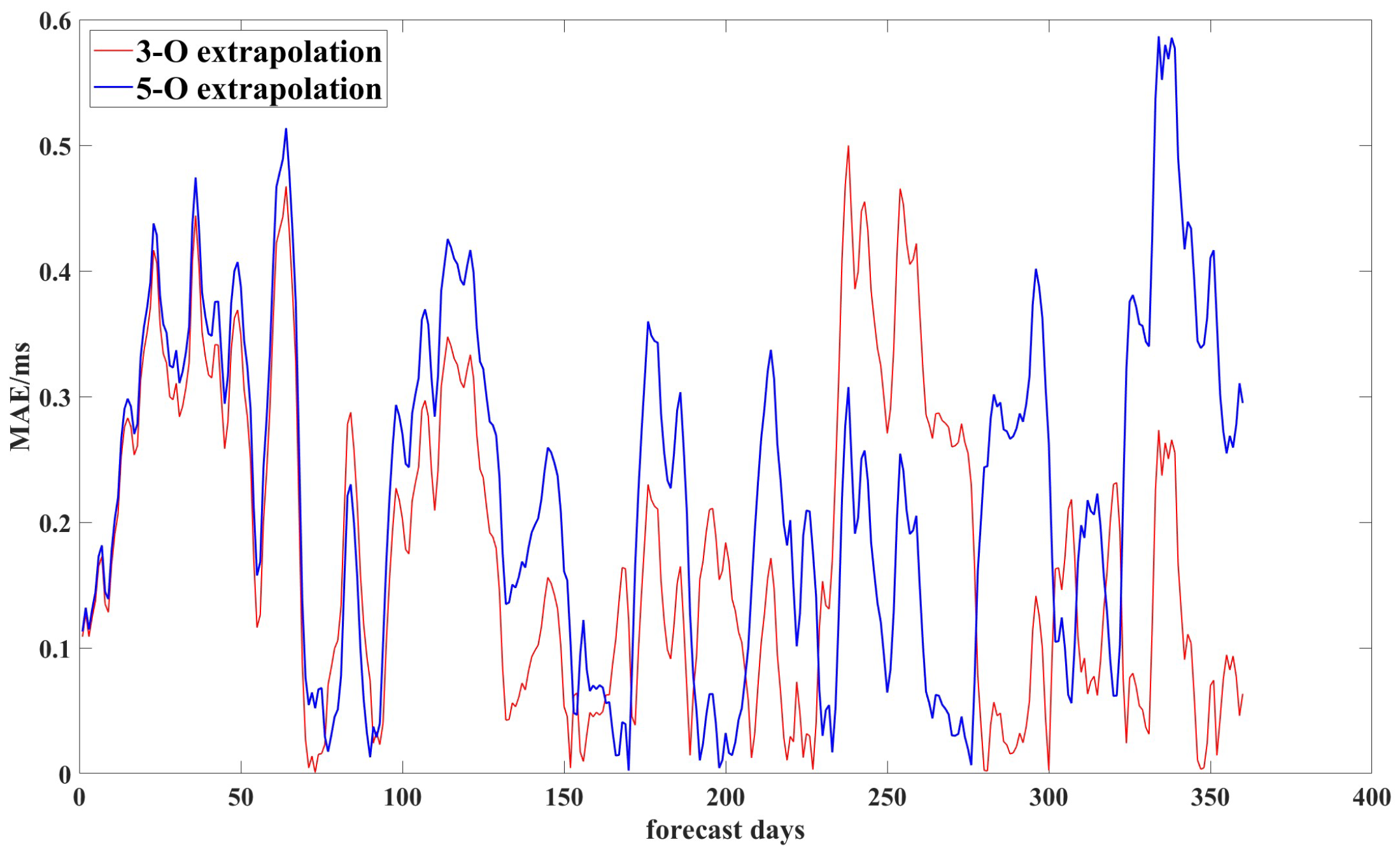Remotesensing 16 04393 g007