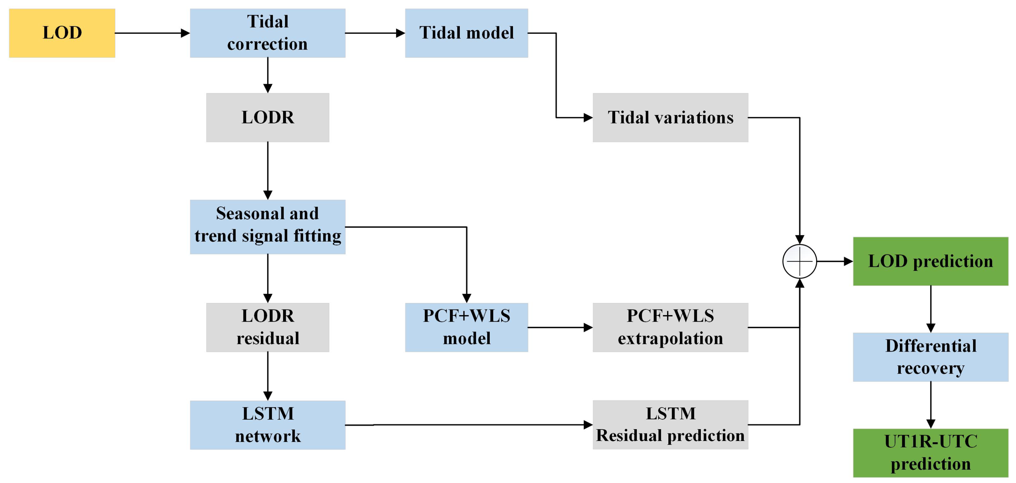 Remotesensing 16 04393 g009