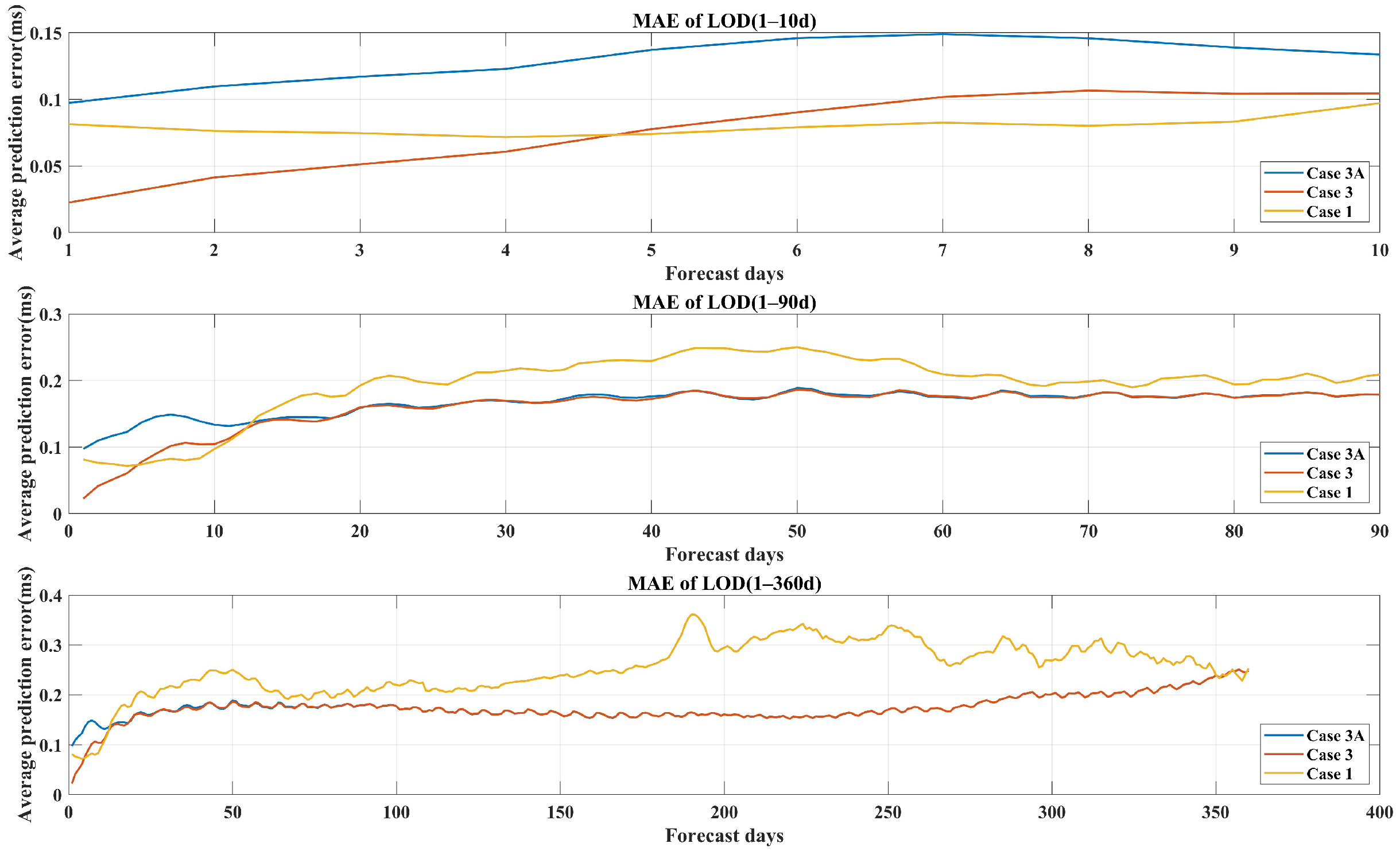 Remotesensing 16 04393 g012