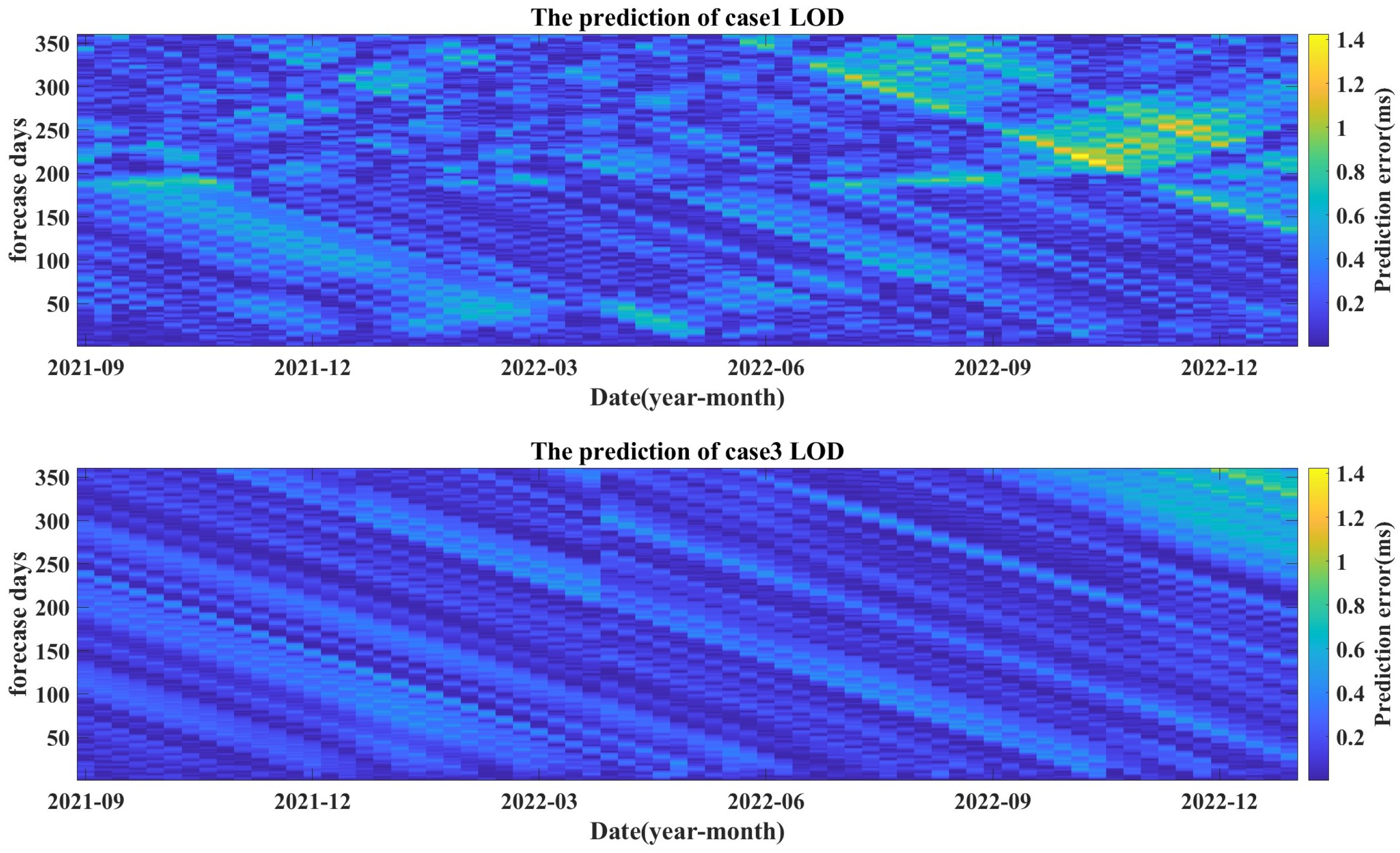 Remotesensing 16 04393 g017