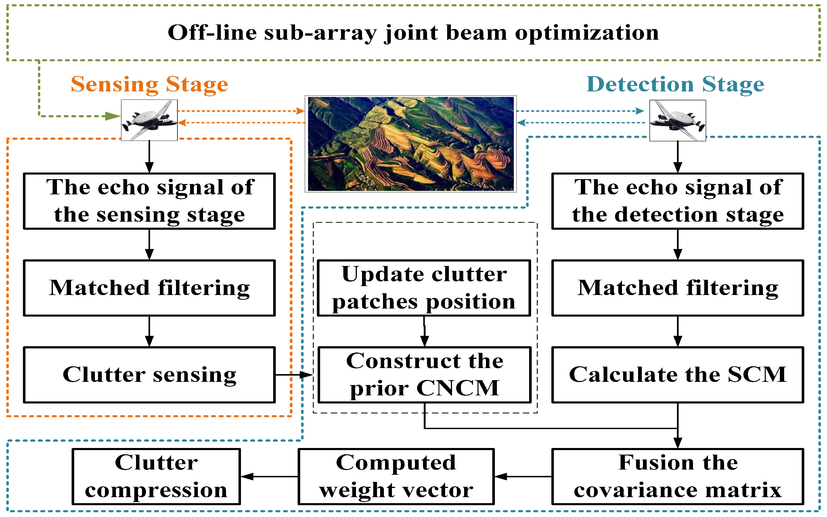 Remotesensing 16 04401 g003