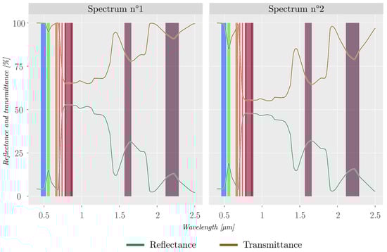 Remotesensing 16 04402 g0a2