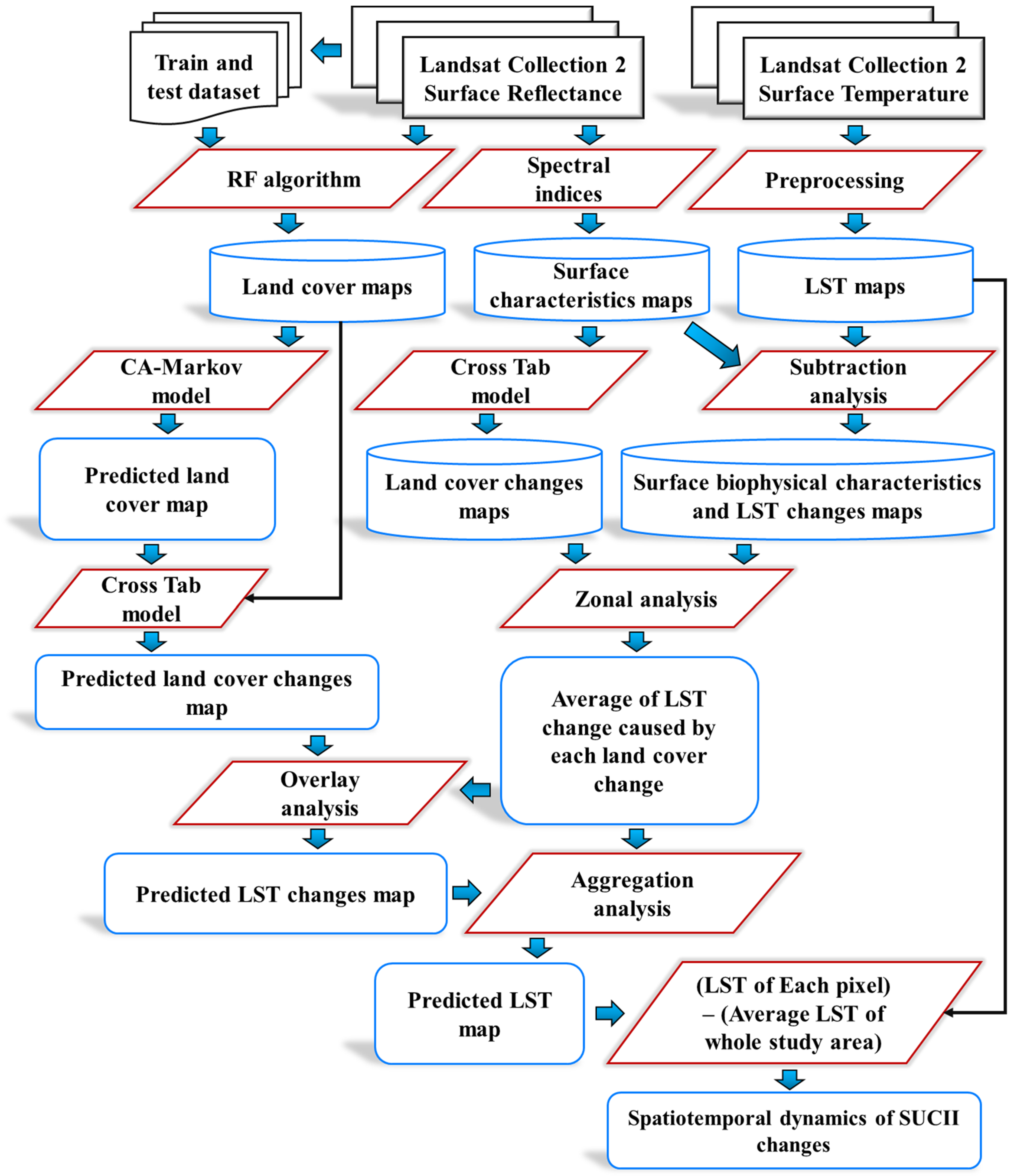 Remotesensing 16 04416 g002