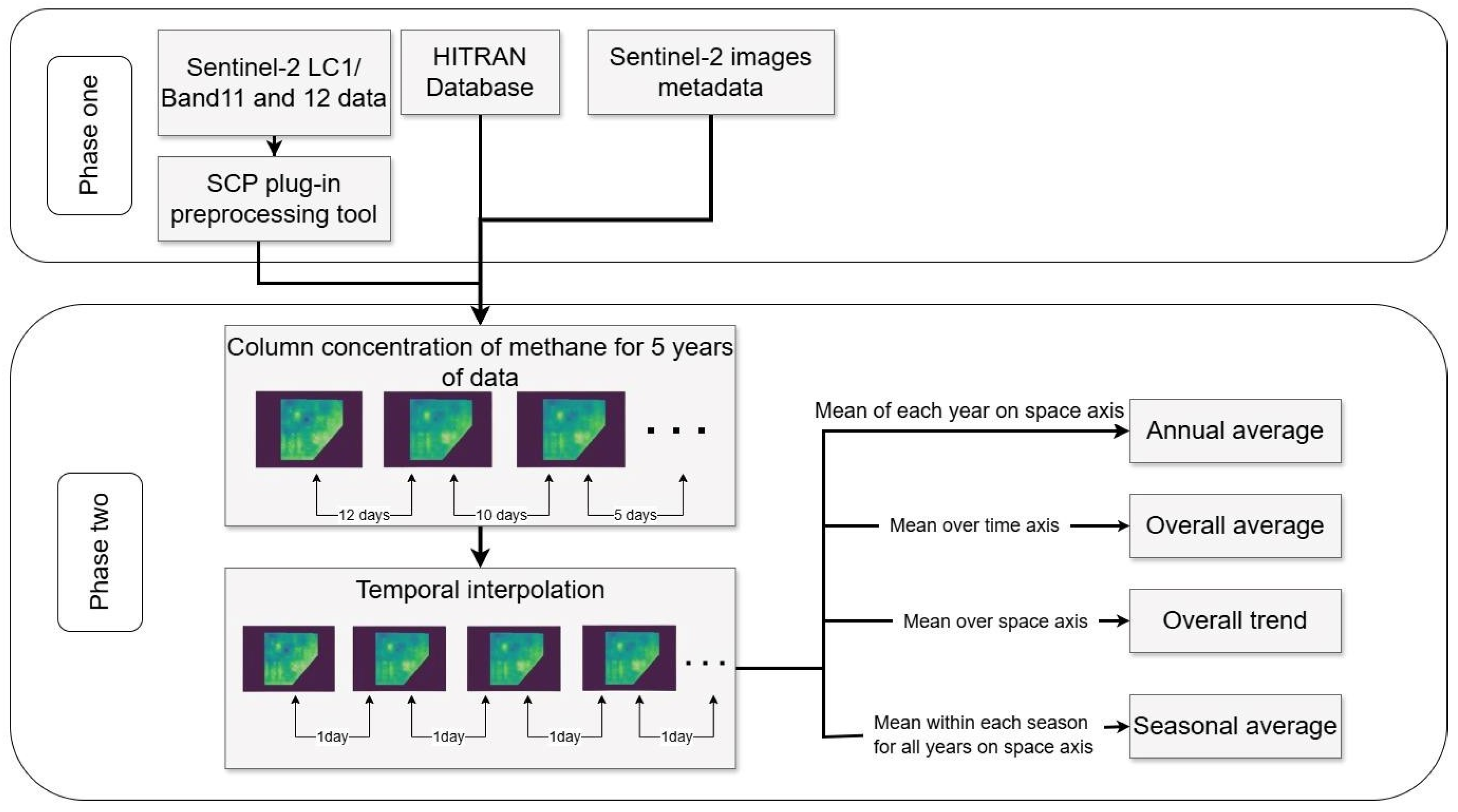 Remotesensing 16 04422 g002 Remotesensing 16 04422 g002