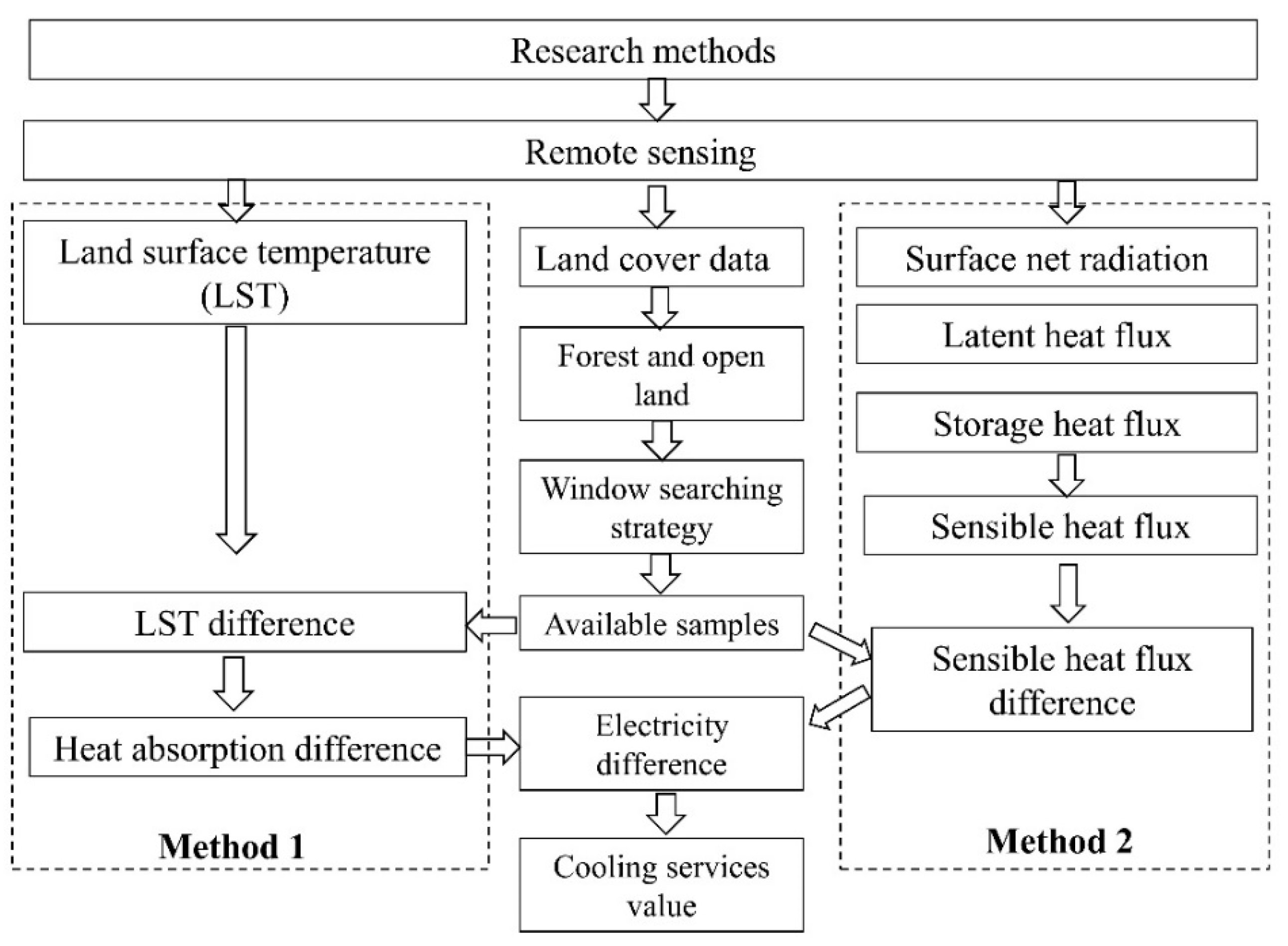 Remotesensing 16 04424 g002 Remotesensing 16 04424 g002