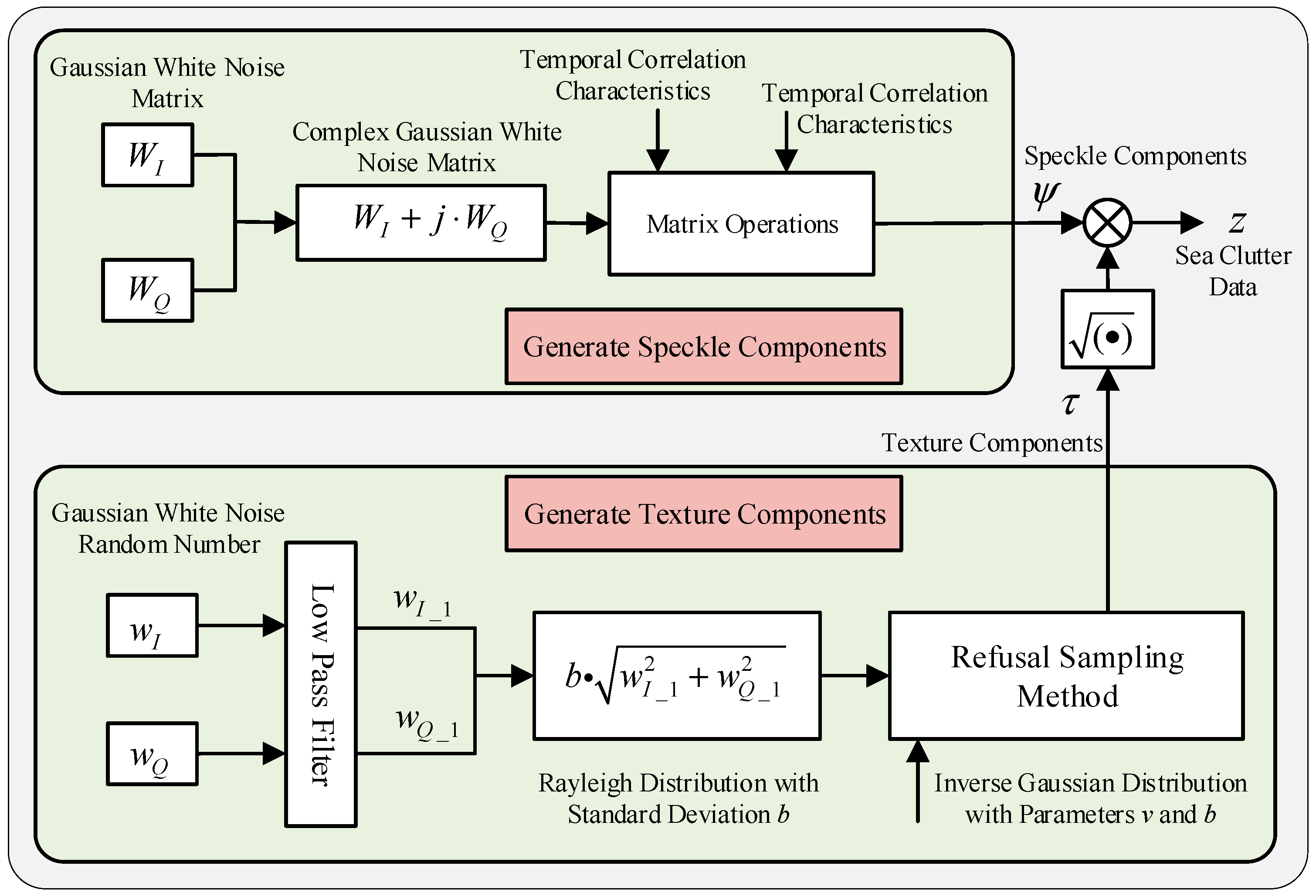 Remotesensing 16 04429 g001