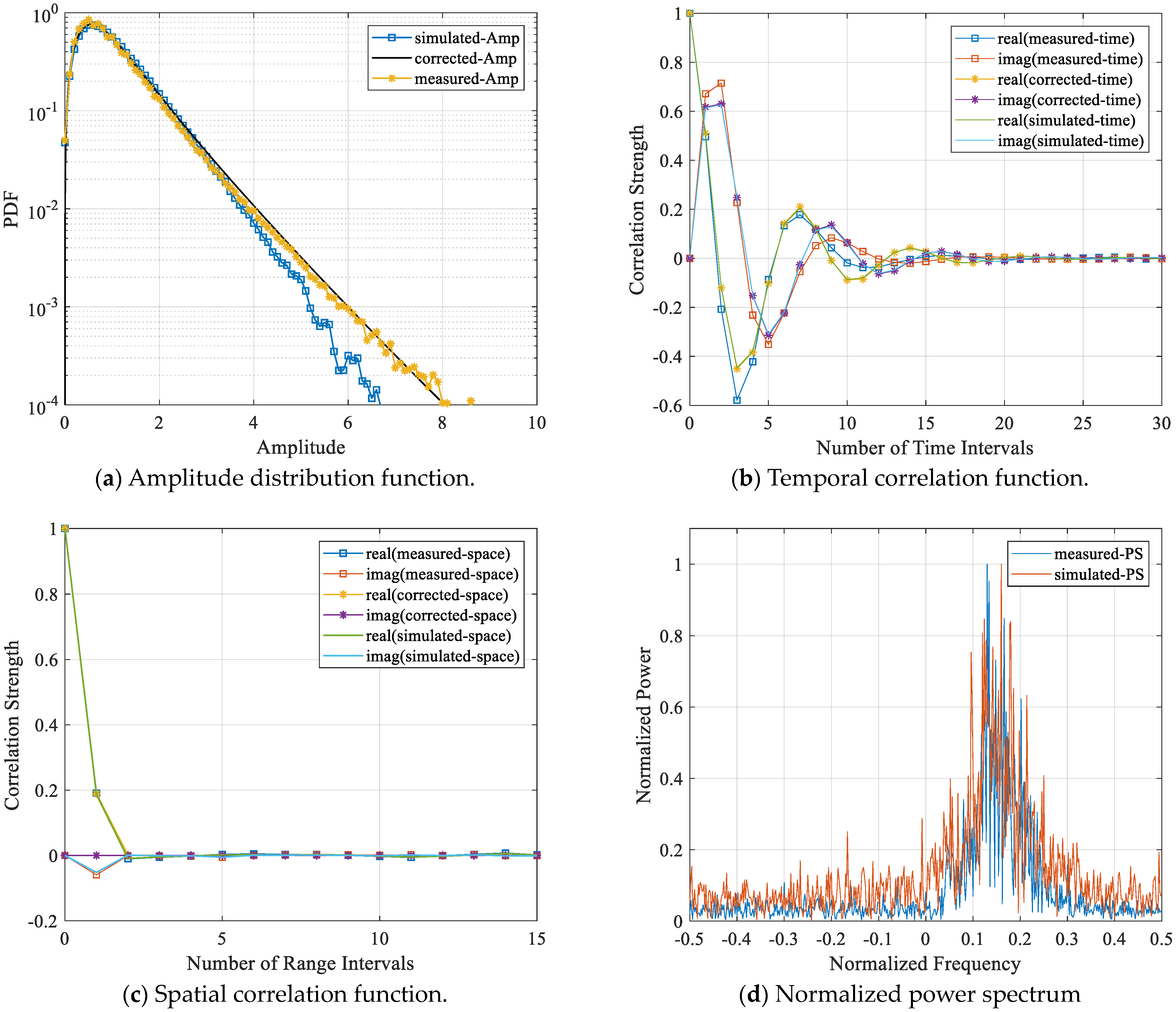 Remotesensing 16 04429 g009