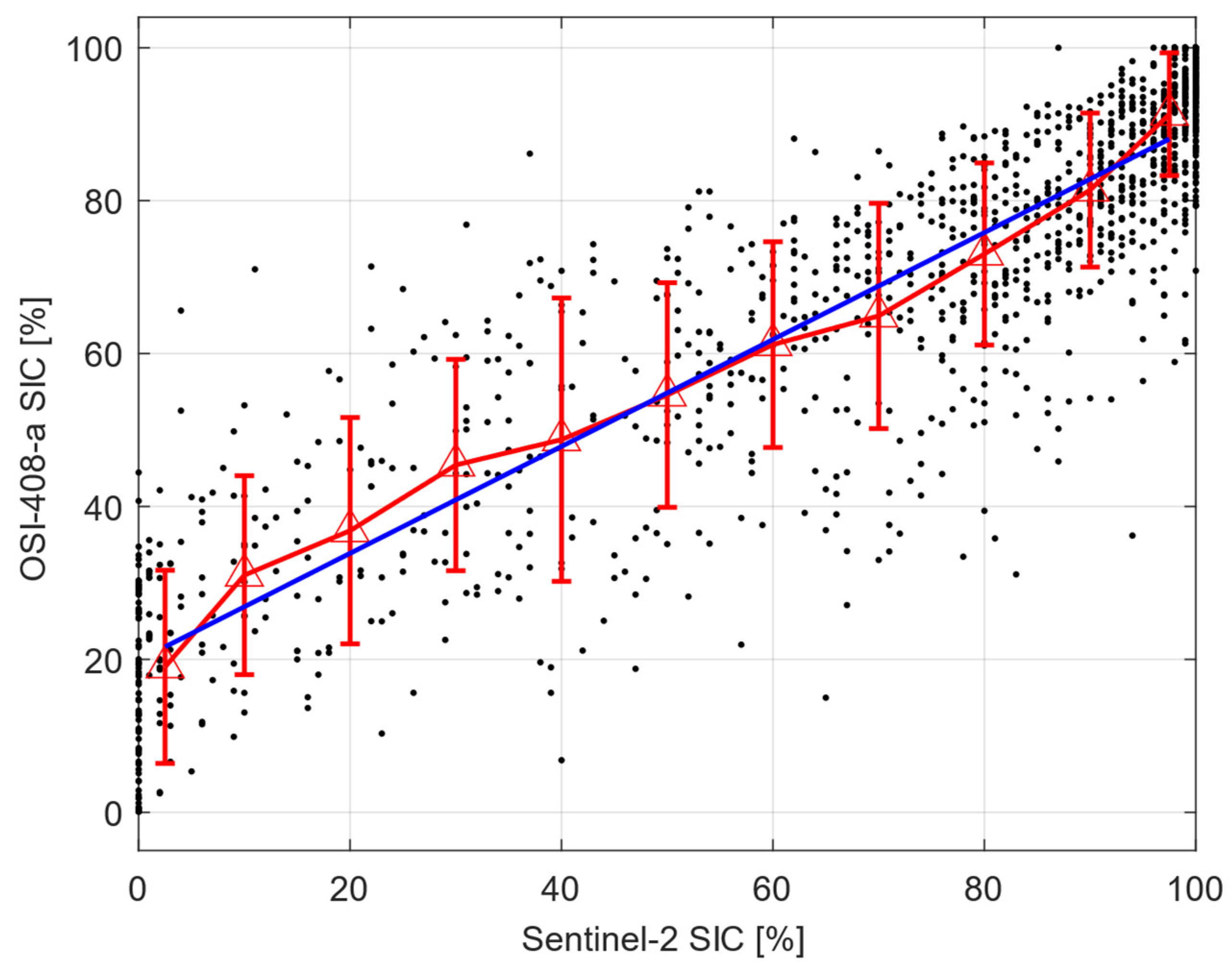 Remotesensing 16 04430 g009 Remotesensing 16 04430 g009