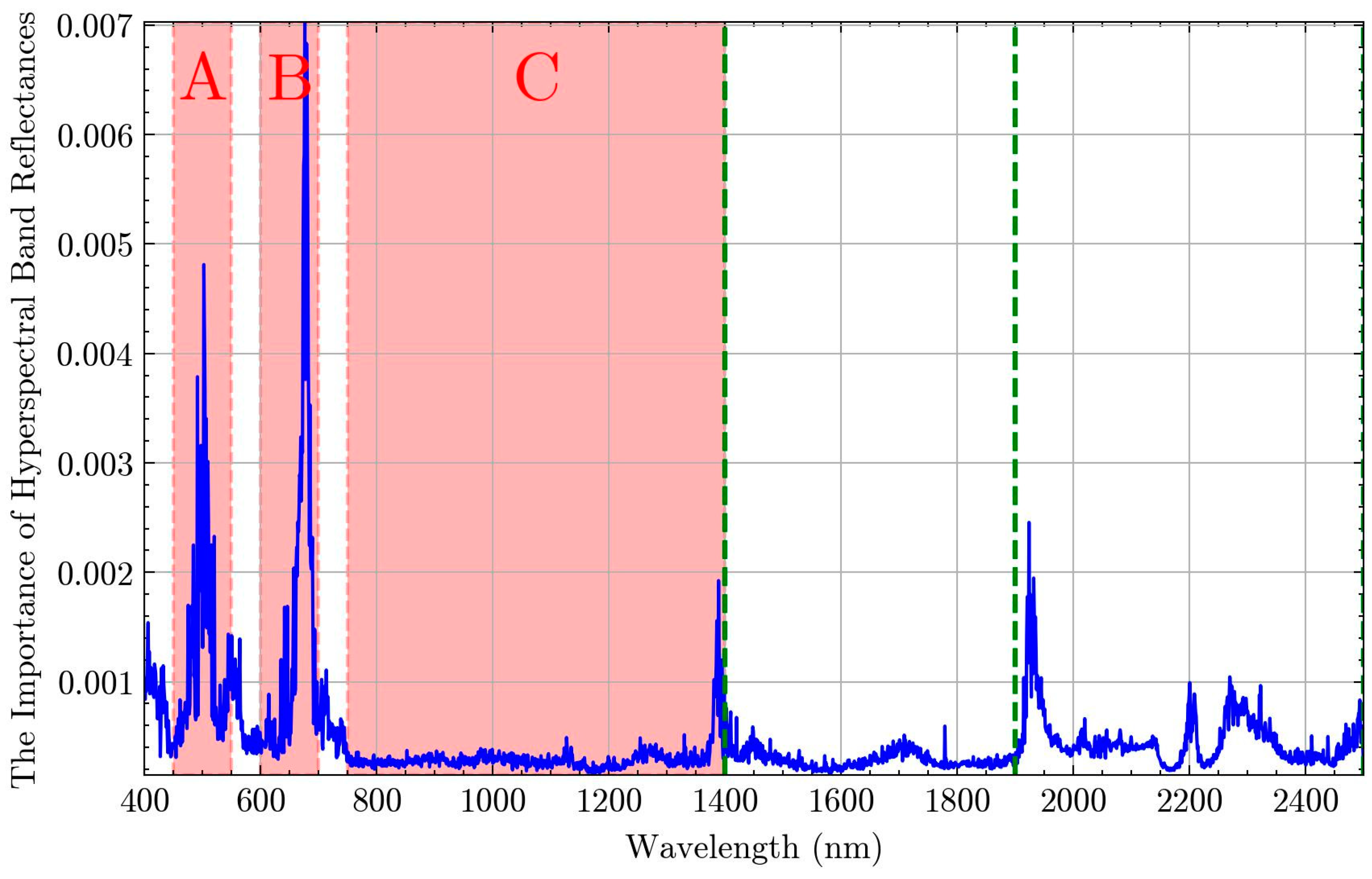 Remotesensing 16 04441 g008 Remotesensing 16 04441 g008