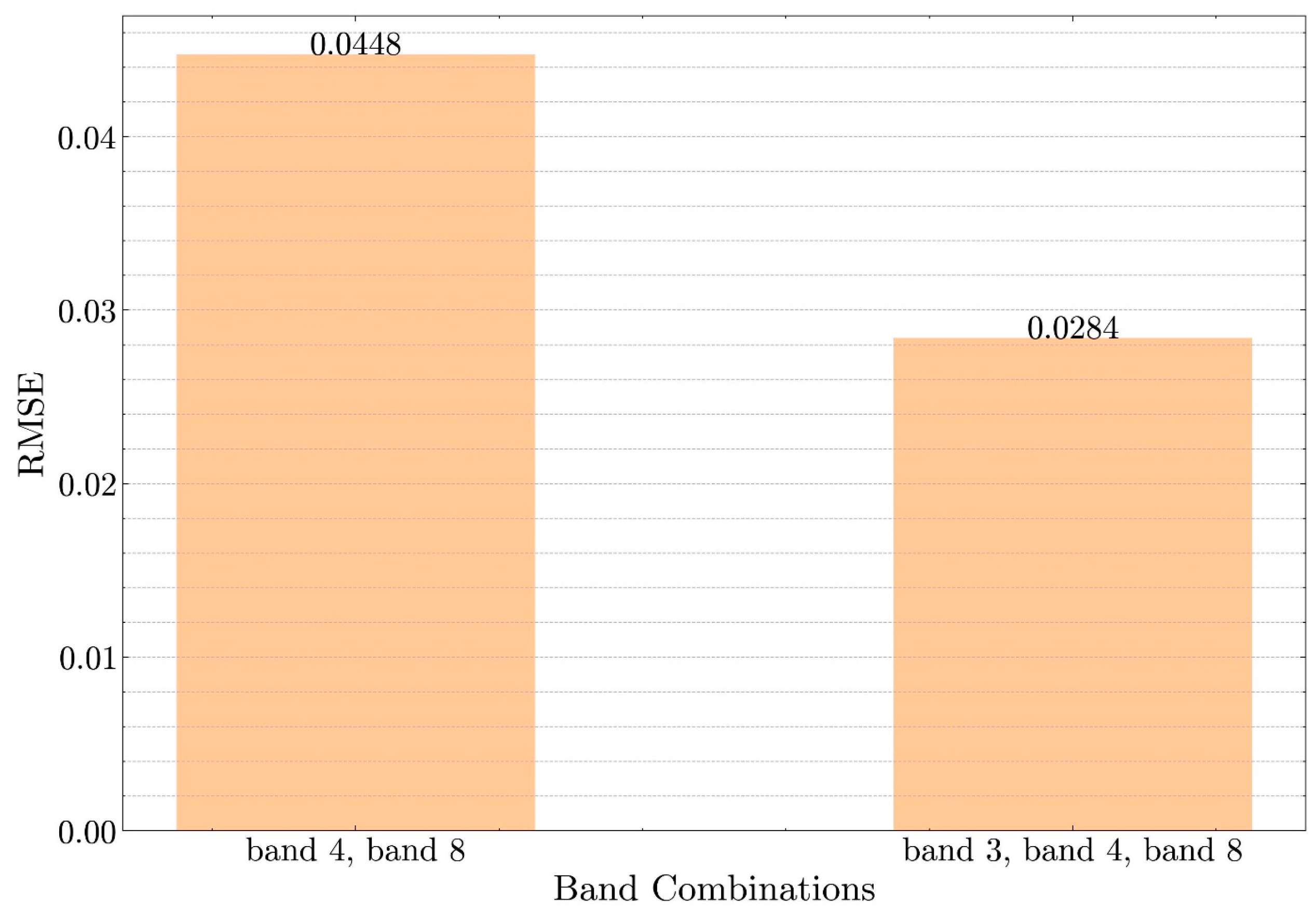 Remotesensing 16 04441 g013 Remotesensing 16 04441 g013