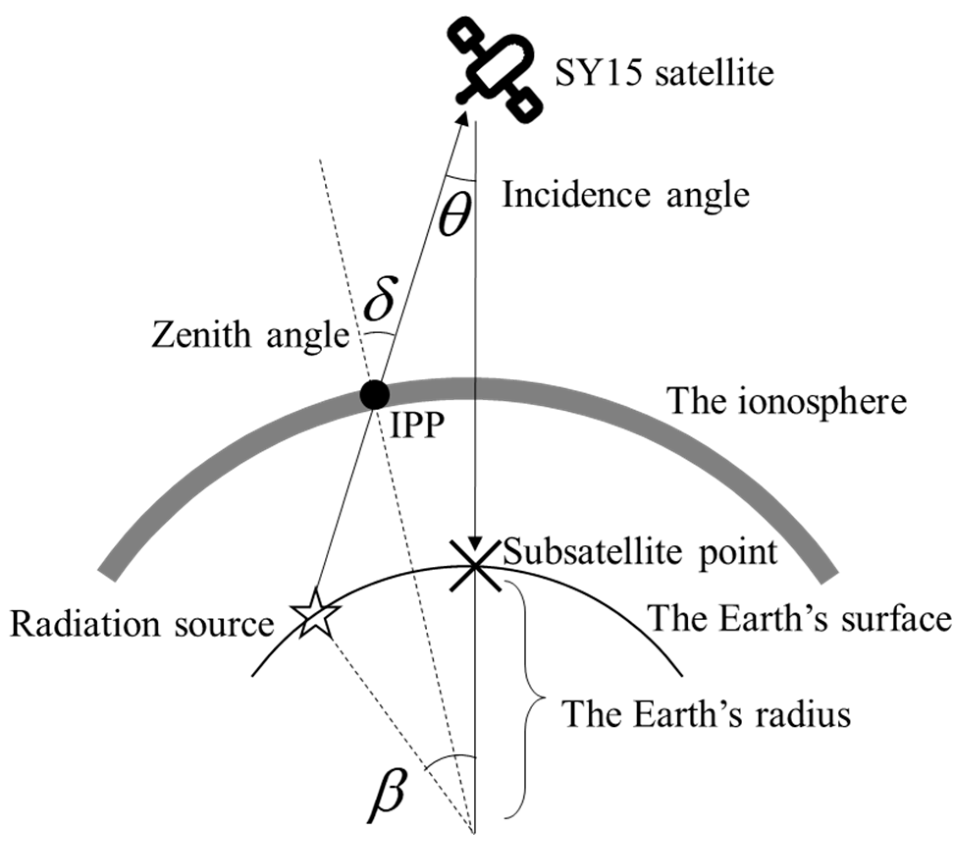 Remotesensing 16 04442 g001 Remotesensing 16 04442 g001