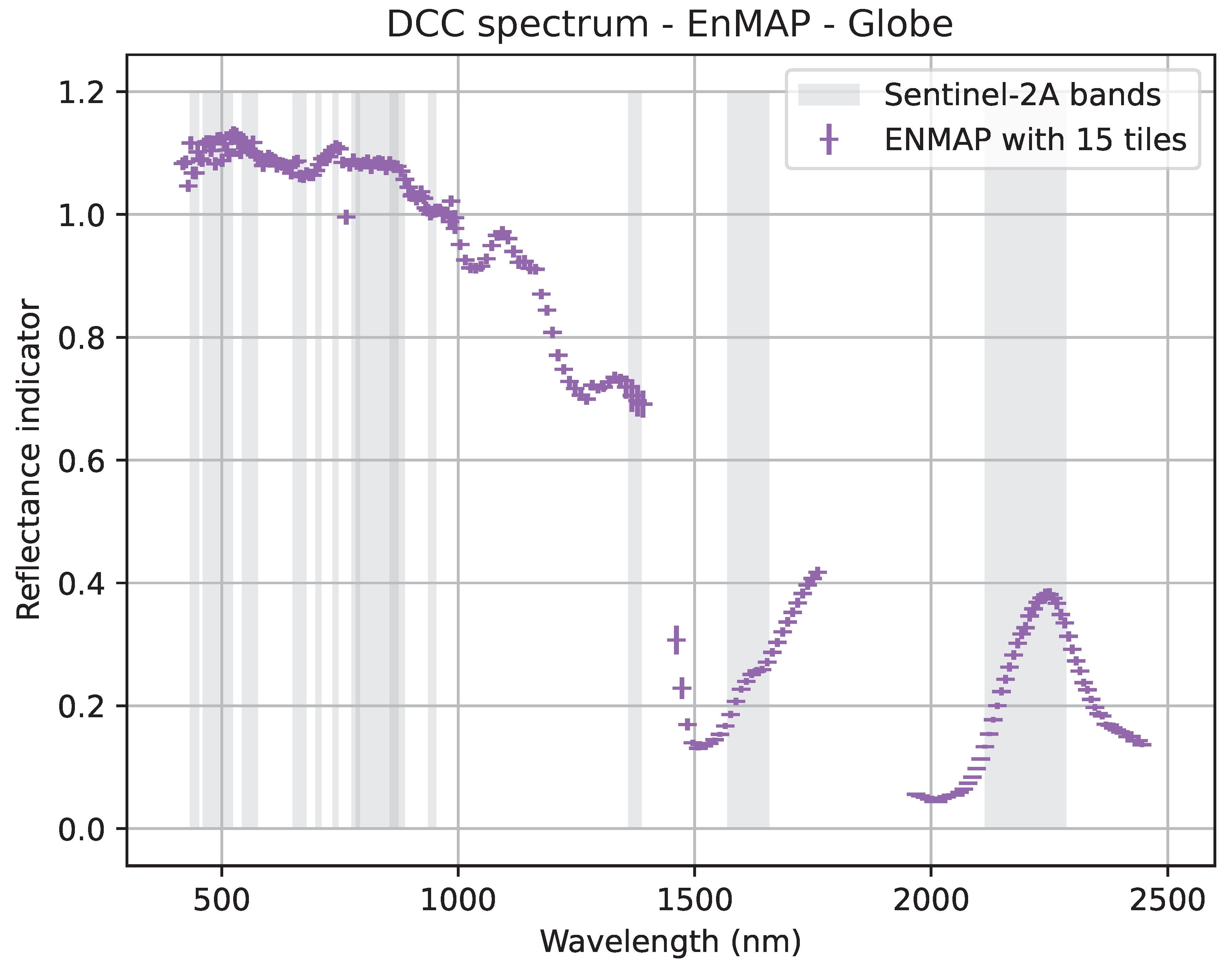Remotesensing 16 04445 g007