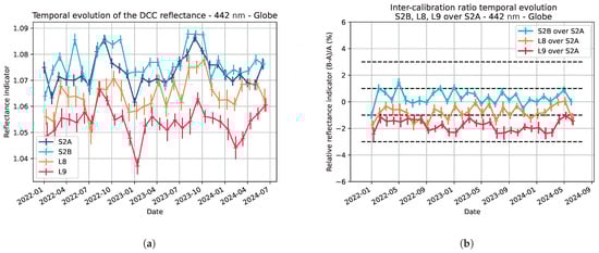 Remotesensing 16 04445 g0a1