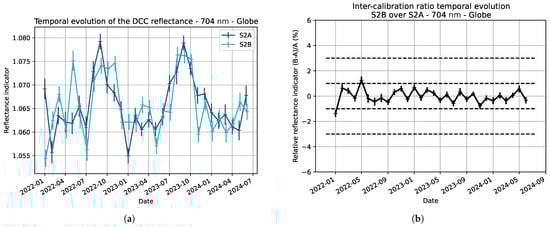Remotesensing 16 04445 g0a4