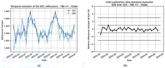 Remotesensing 16 04445 g0a6