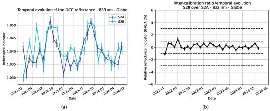 Remotesensing 16 04445 g0a7