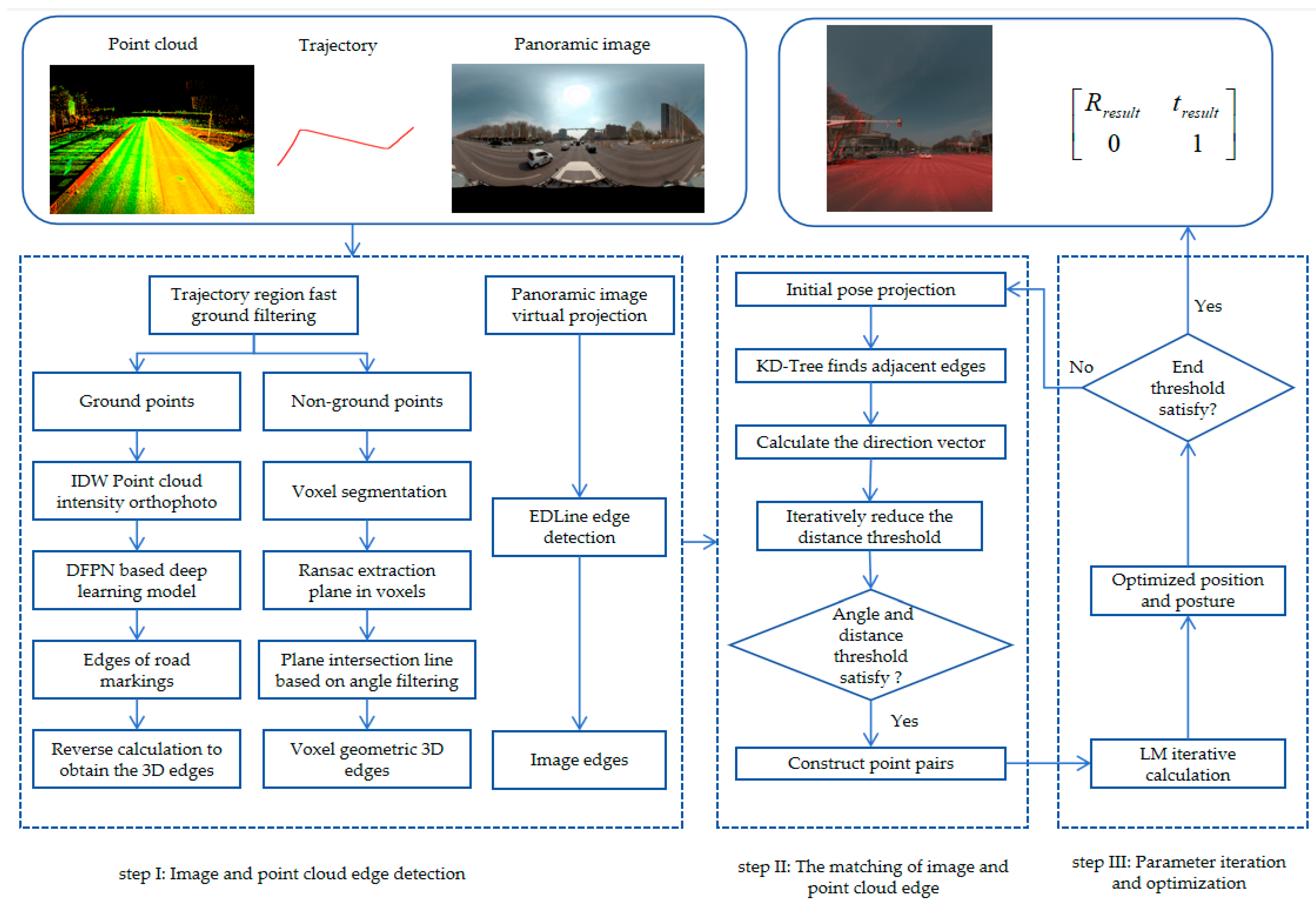 Remotesensing 16 04450 g001 Remotesensing 16 04450 g001