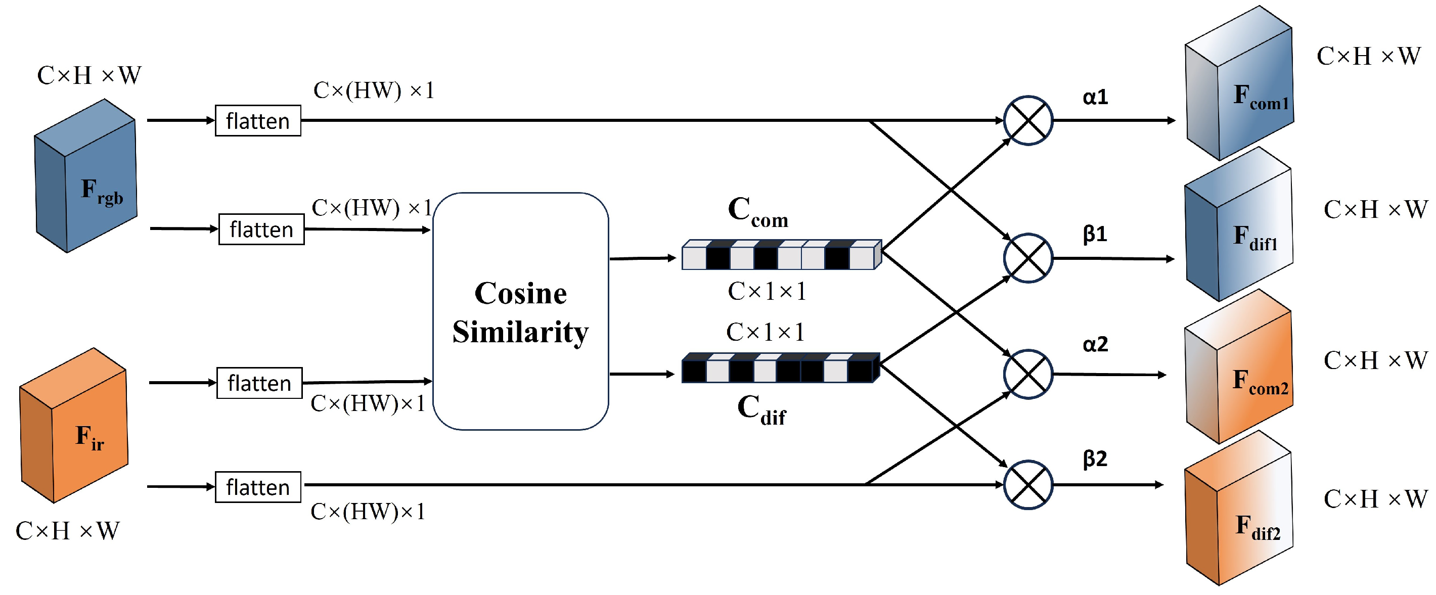 Remotesensing 16 04451 g004