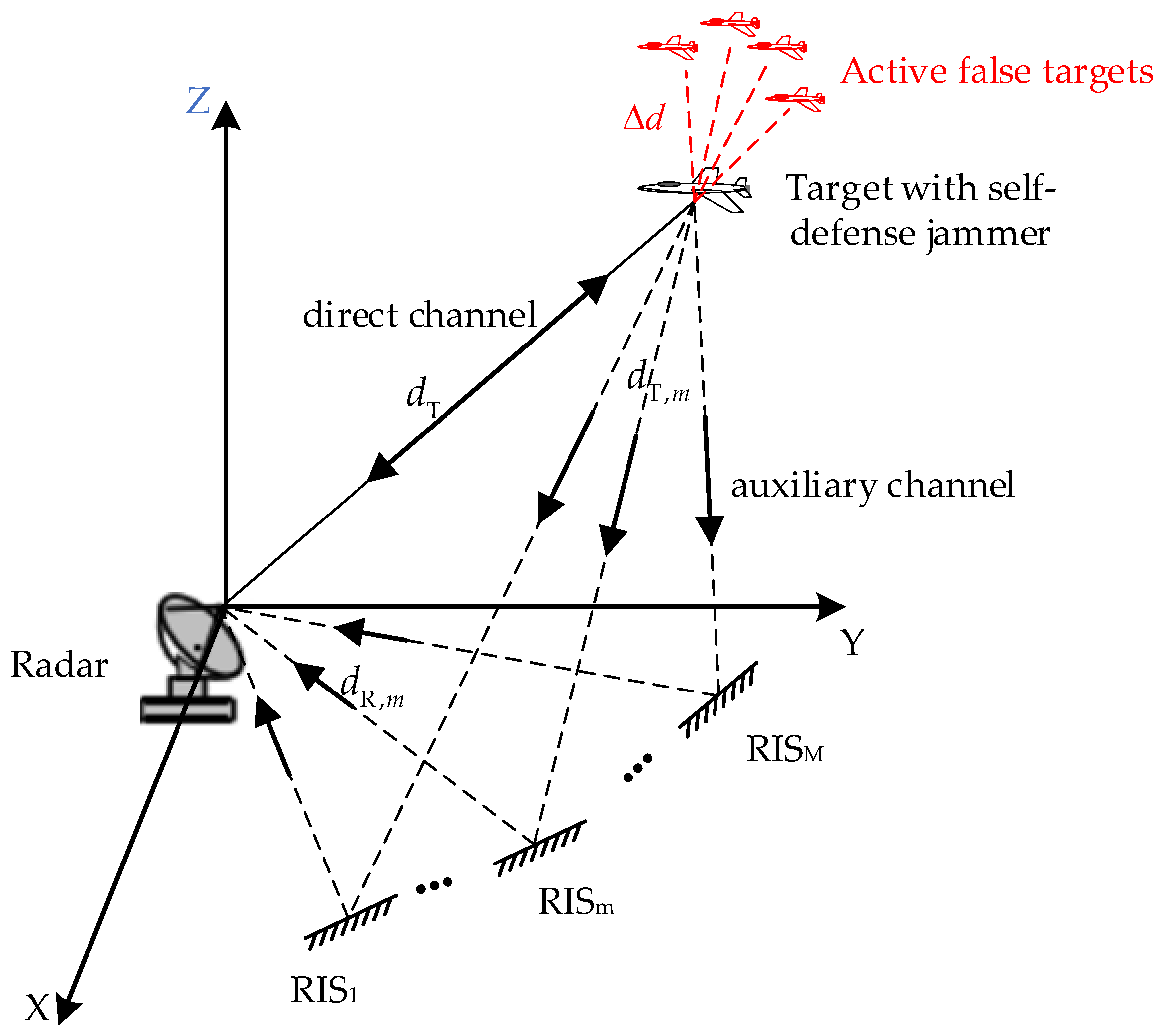 Remotesensing 16 04453 g001 Remotesensing 16 04453 g001