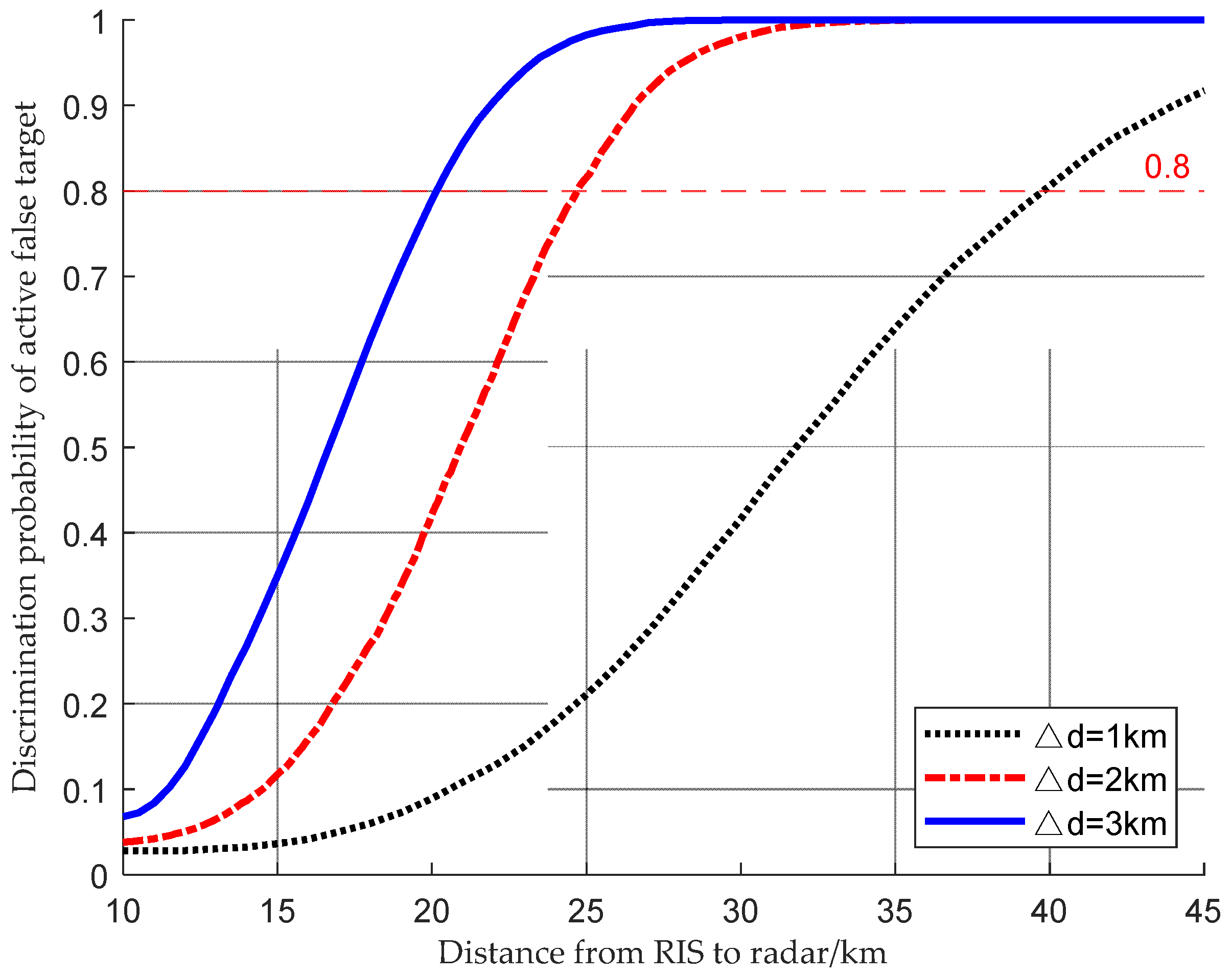 Remotesensing 16 04453 g010 Remotesensing 16 04453 g010