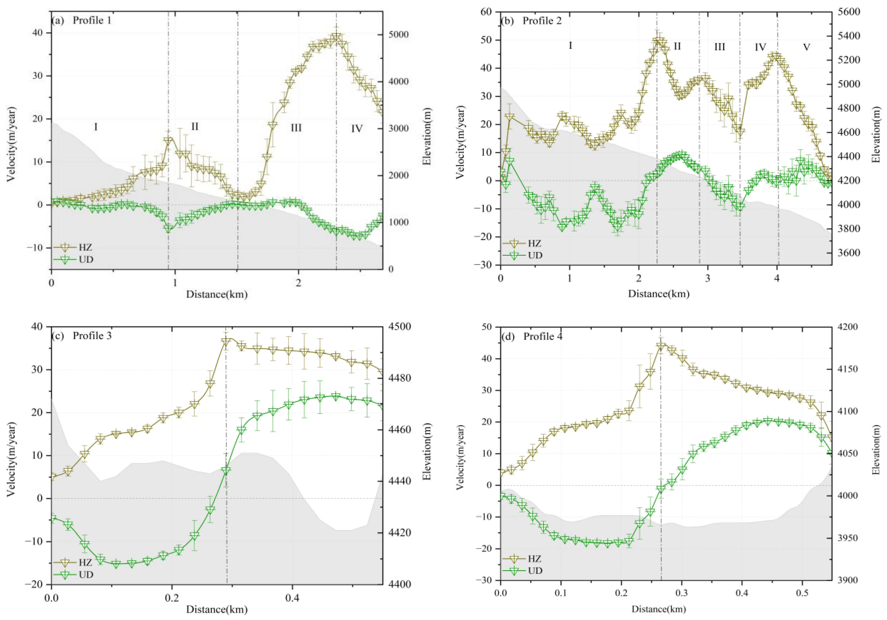 Remotesensing 16 04462 g005