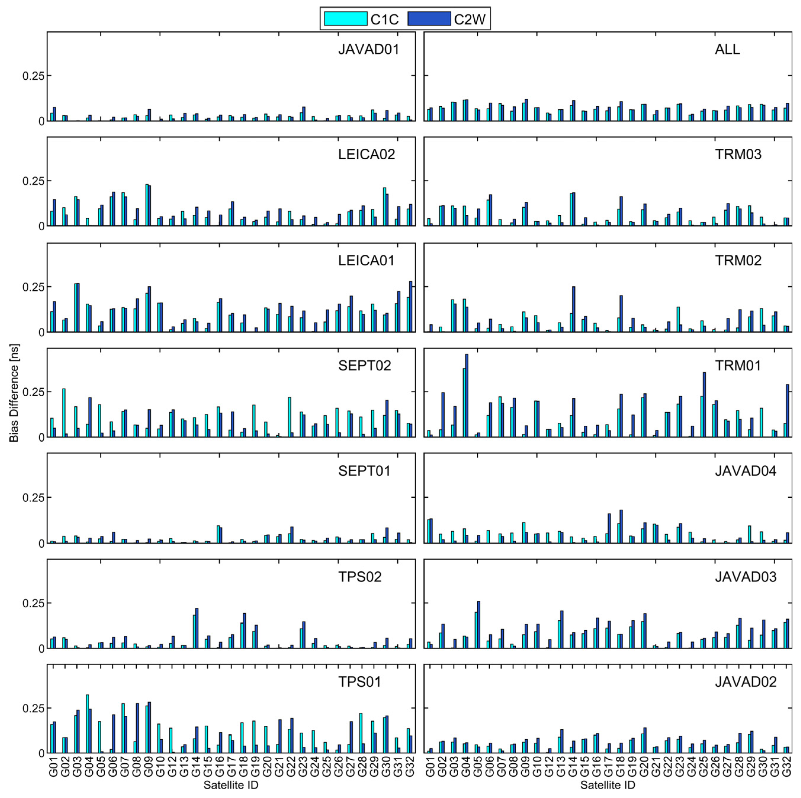 Remotesensing 16 04463 g007