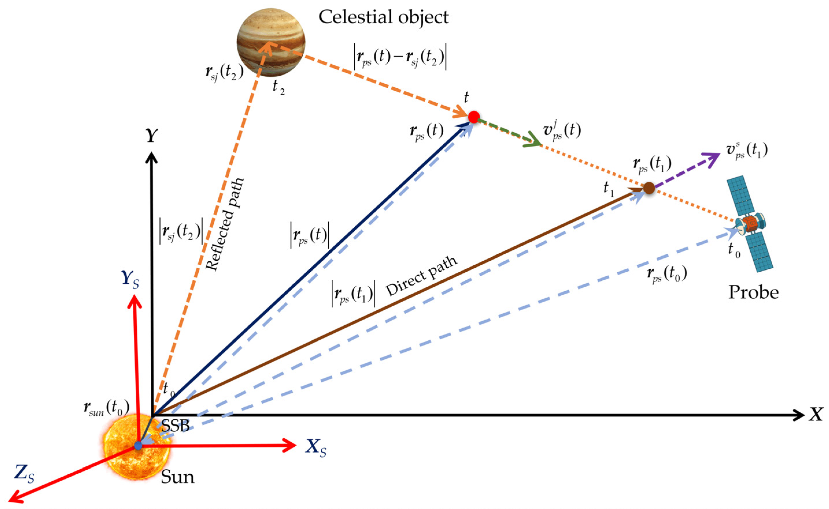 Remotesensing 16 04465 g002