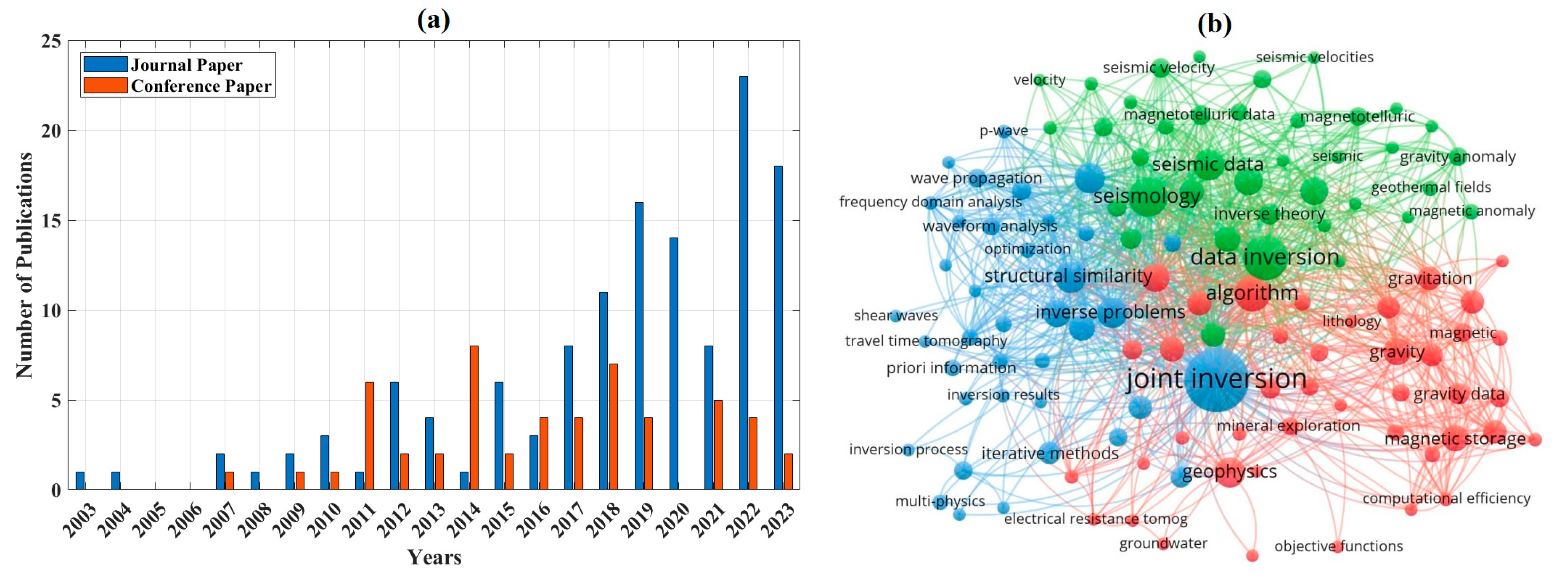 Remotesensing 16 04468 g001 Remotesensing 16 04468 g001