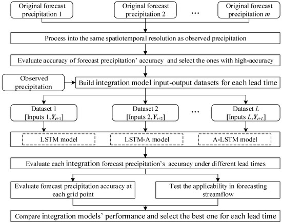 Remotesensing 16 04489 g002