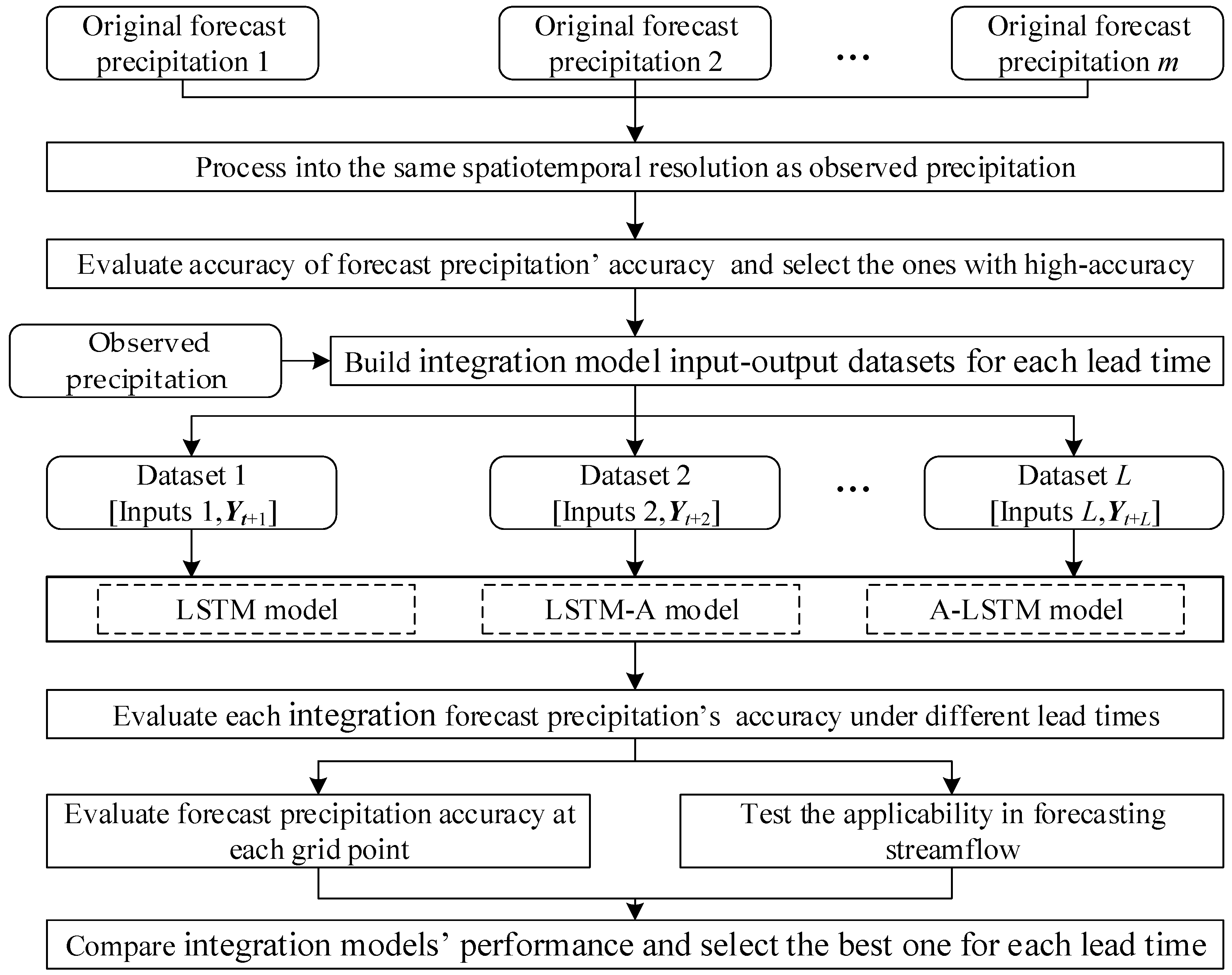 Remotesensing 16 04489 g002