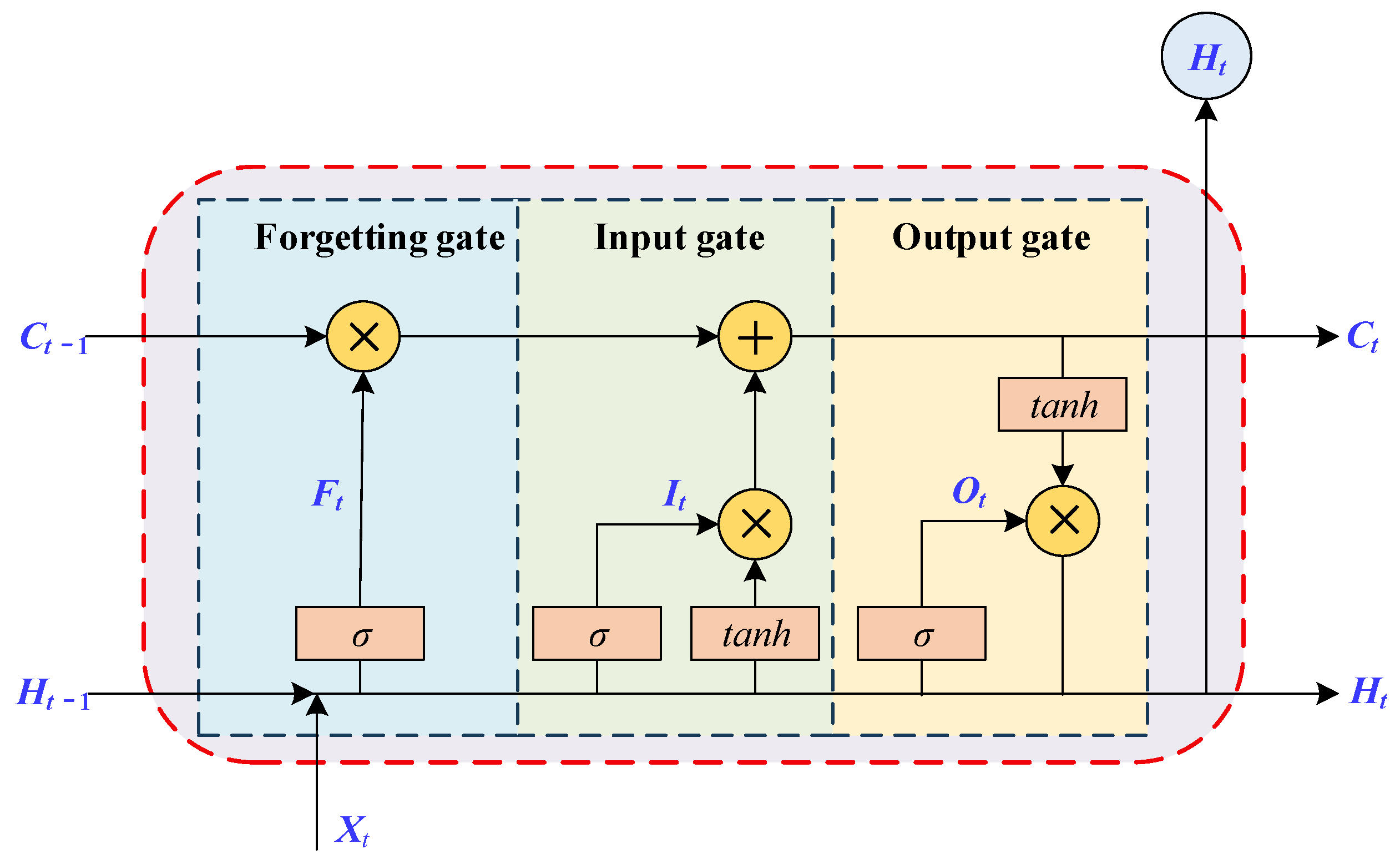 Remotesensing 16 04489 g003