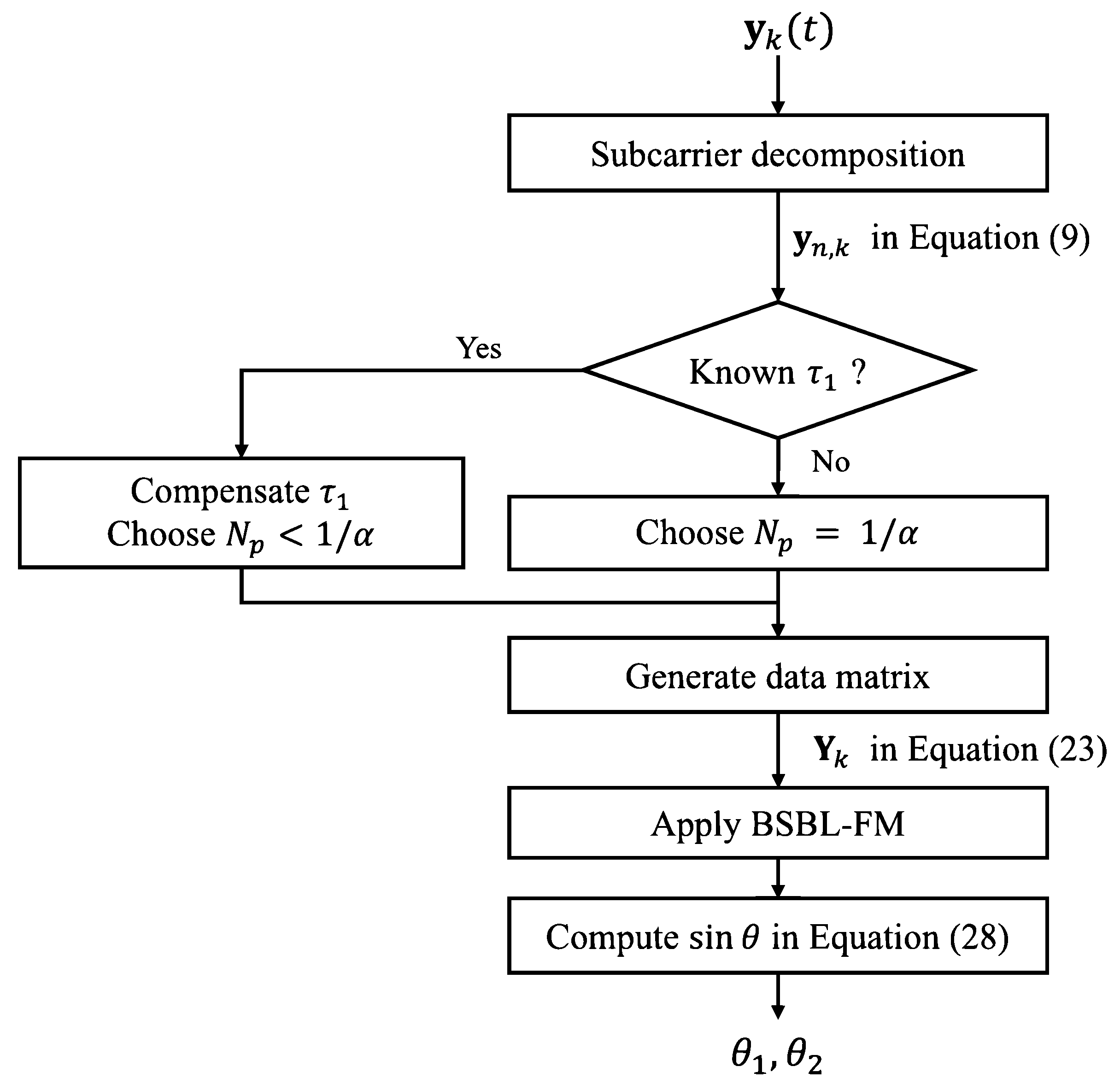 Remotesensing 16 04490 g002 Remotesensing 16 04490 g002